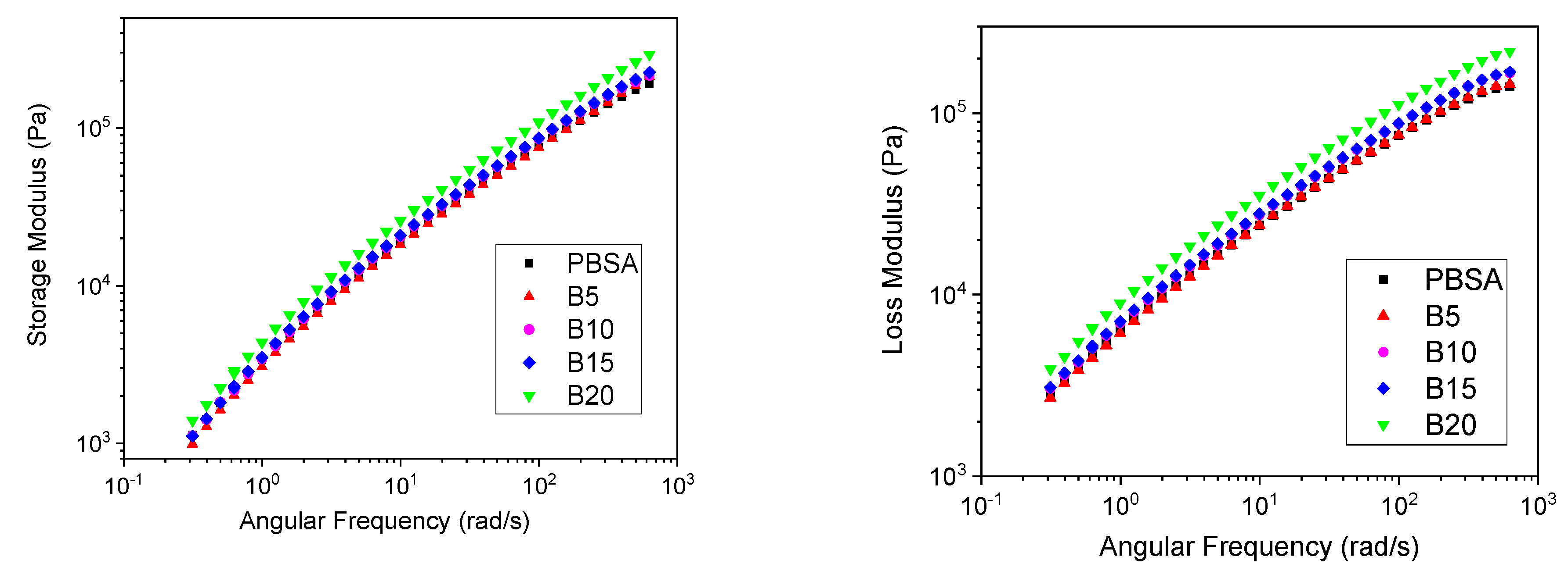 Materials 16 02593 g006