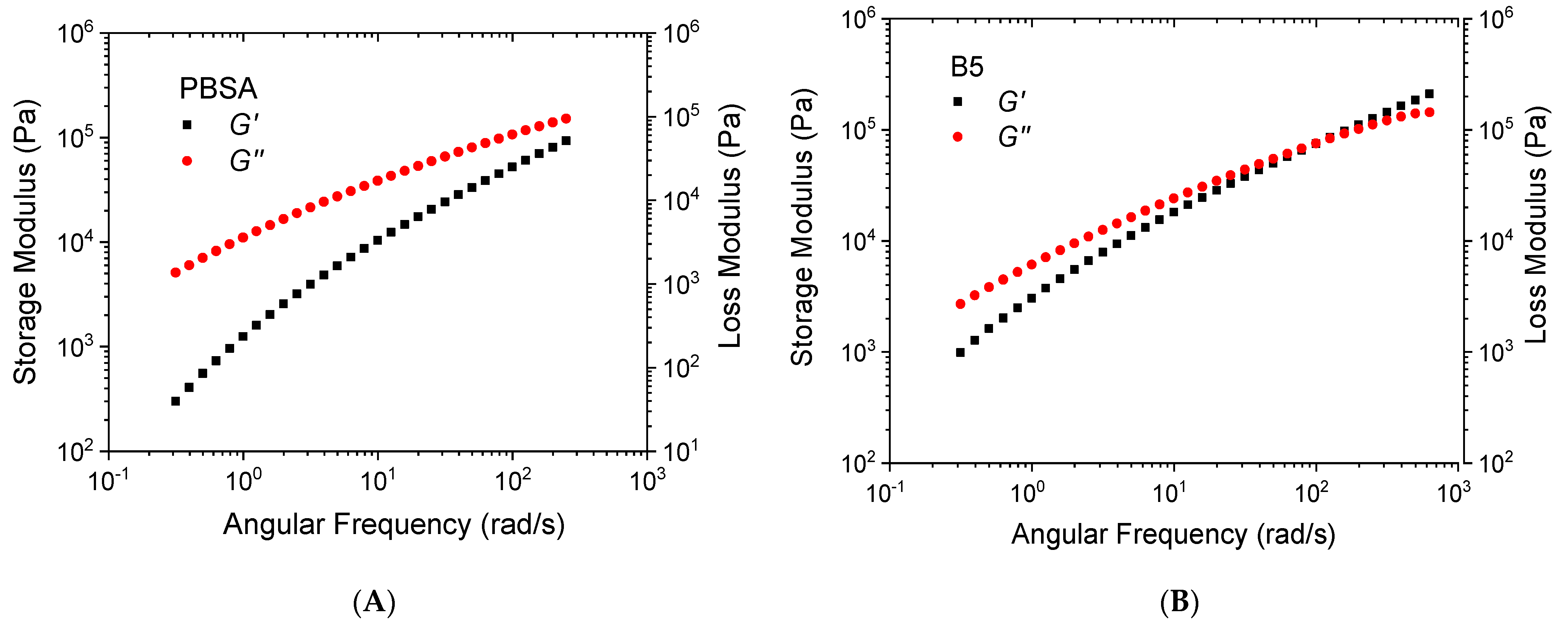 Materials 16 02593 g007a