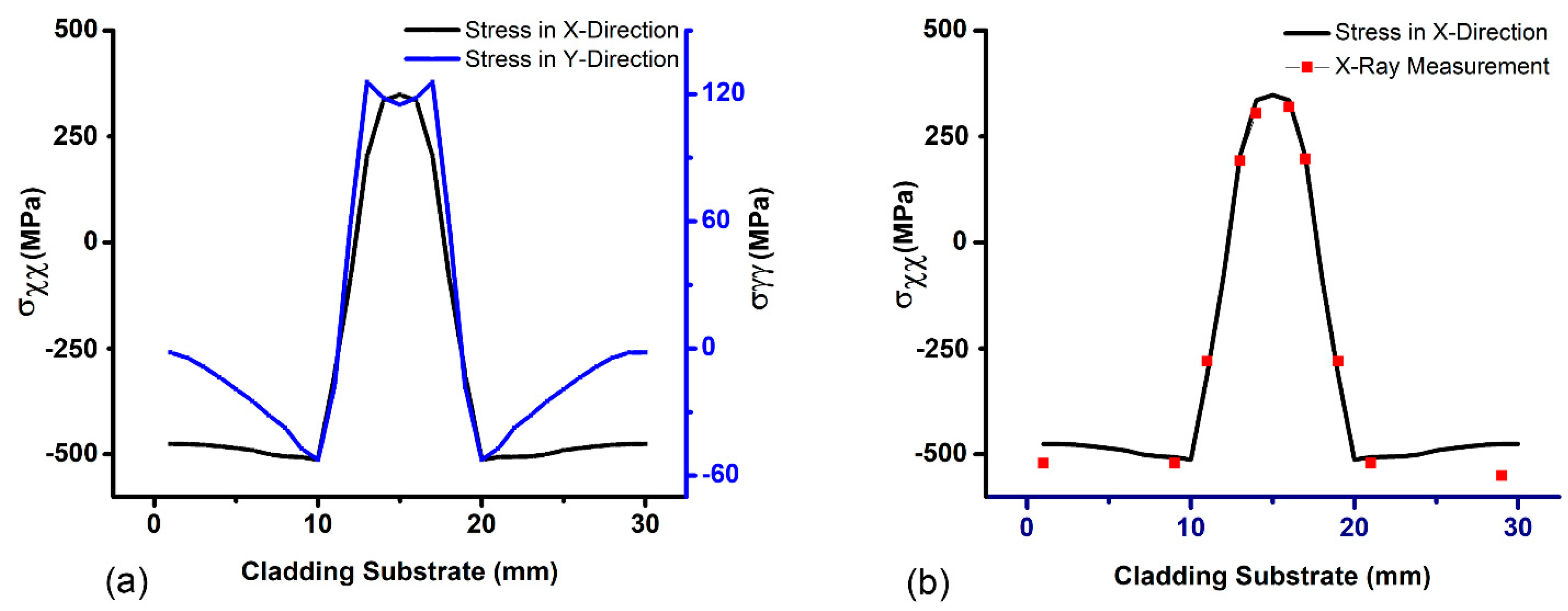 Materials 16 02595 g011 Materials 16 02595 g011