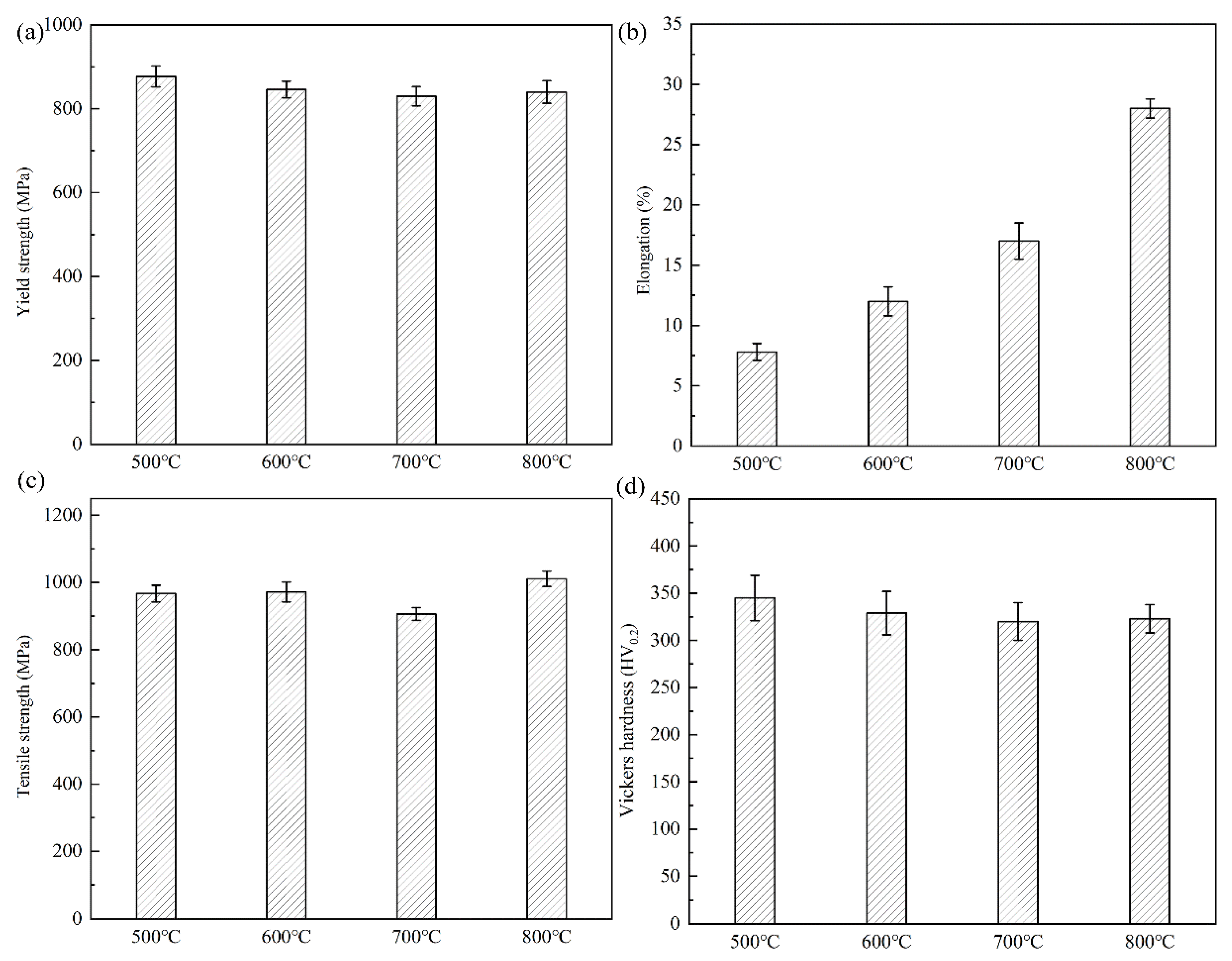Materials 16 02597 g005