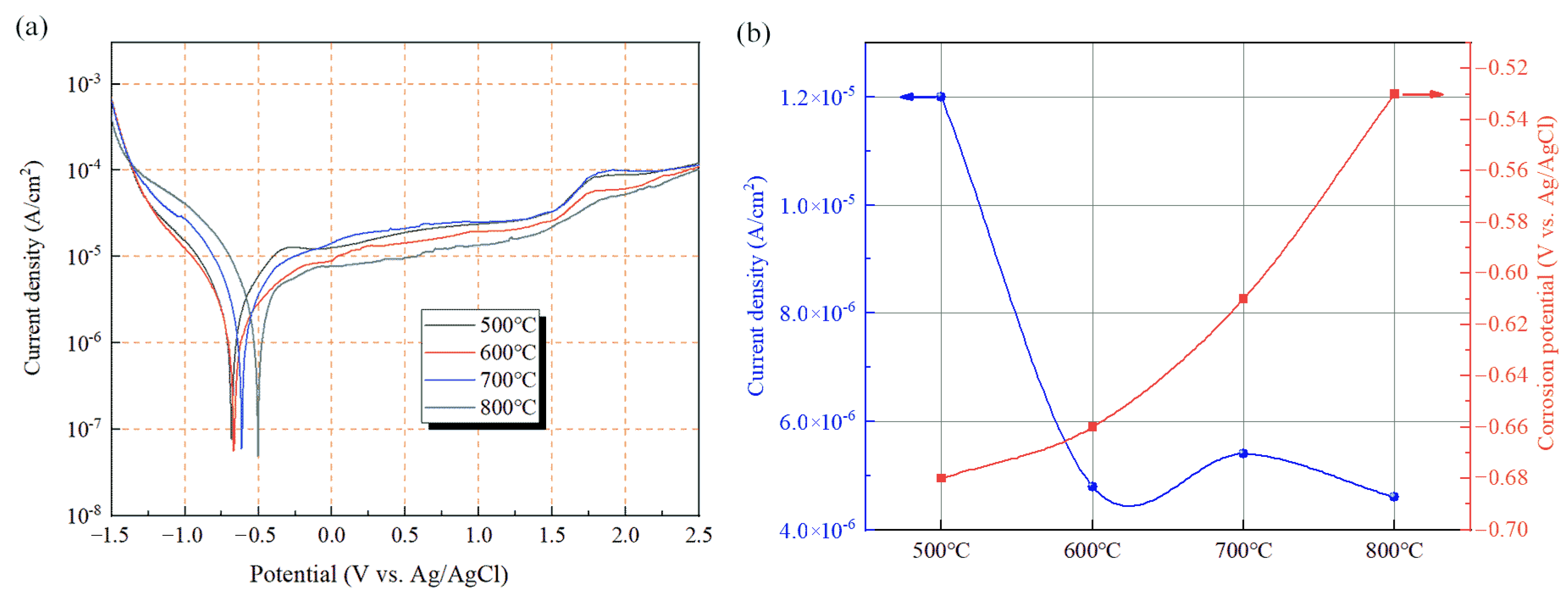Materials 16 02597 g009