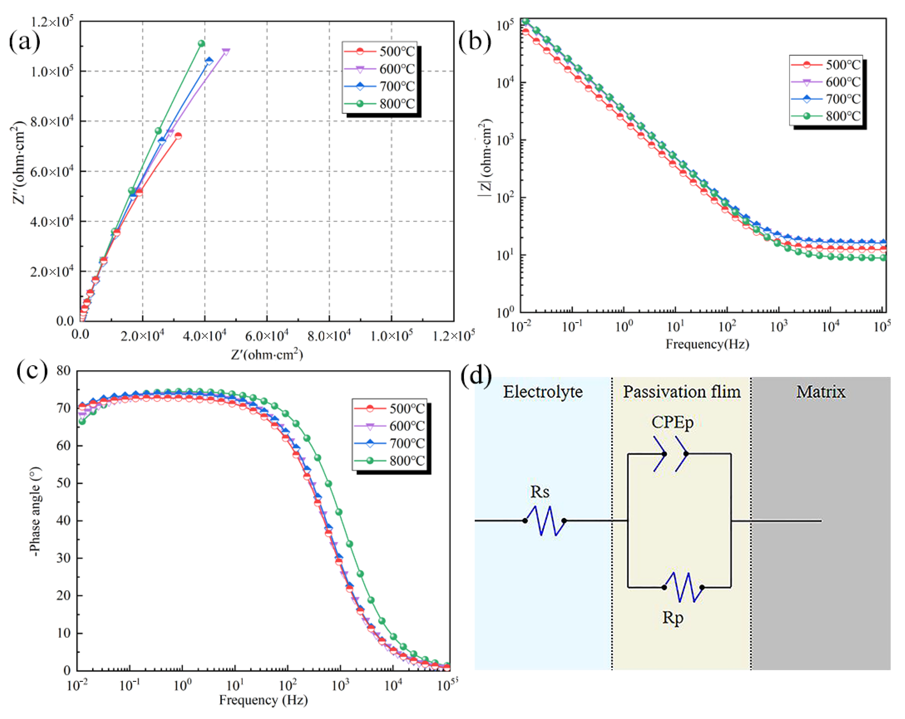 Materials 16 02597 g010