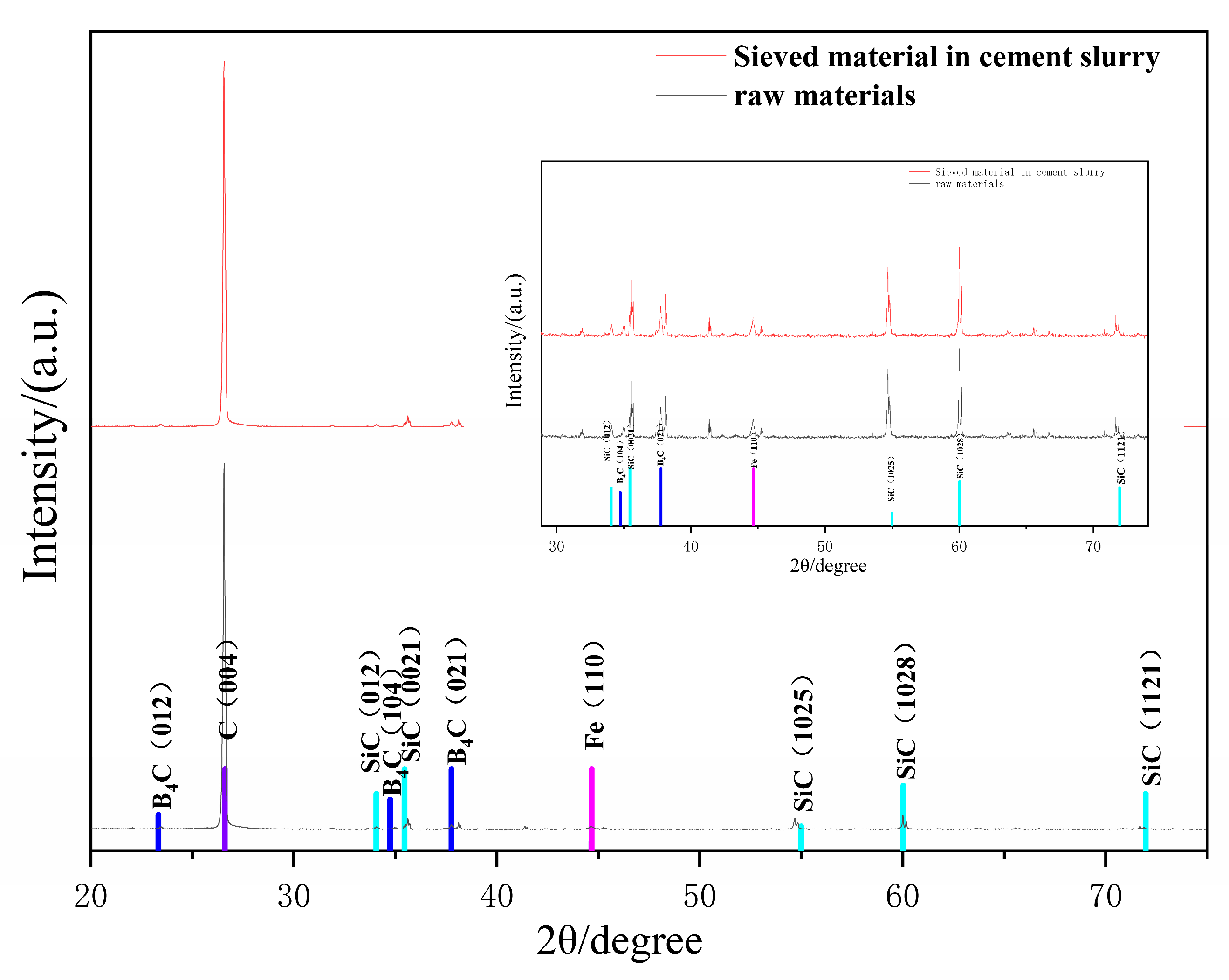 Materials 16 02600 g002