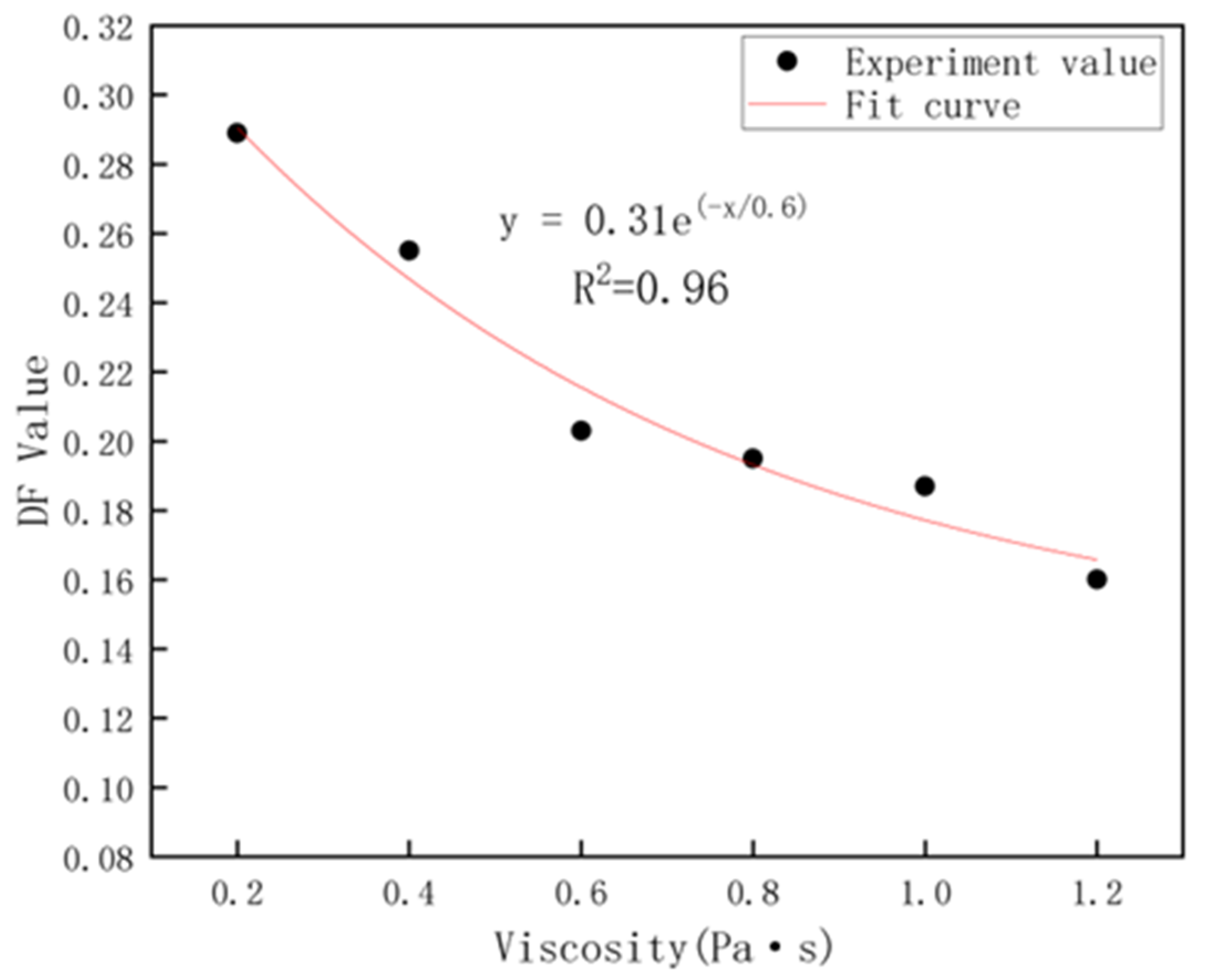 Materials 16 02600 g004