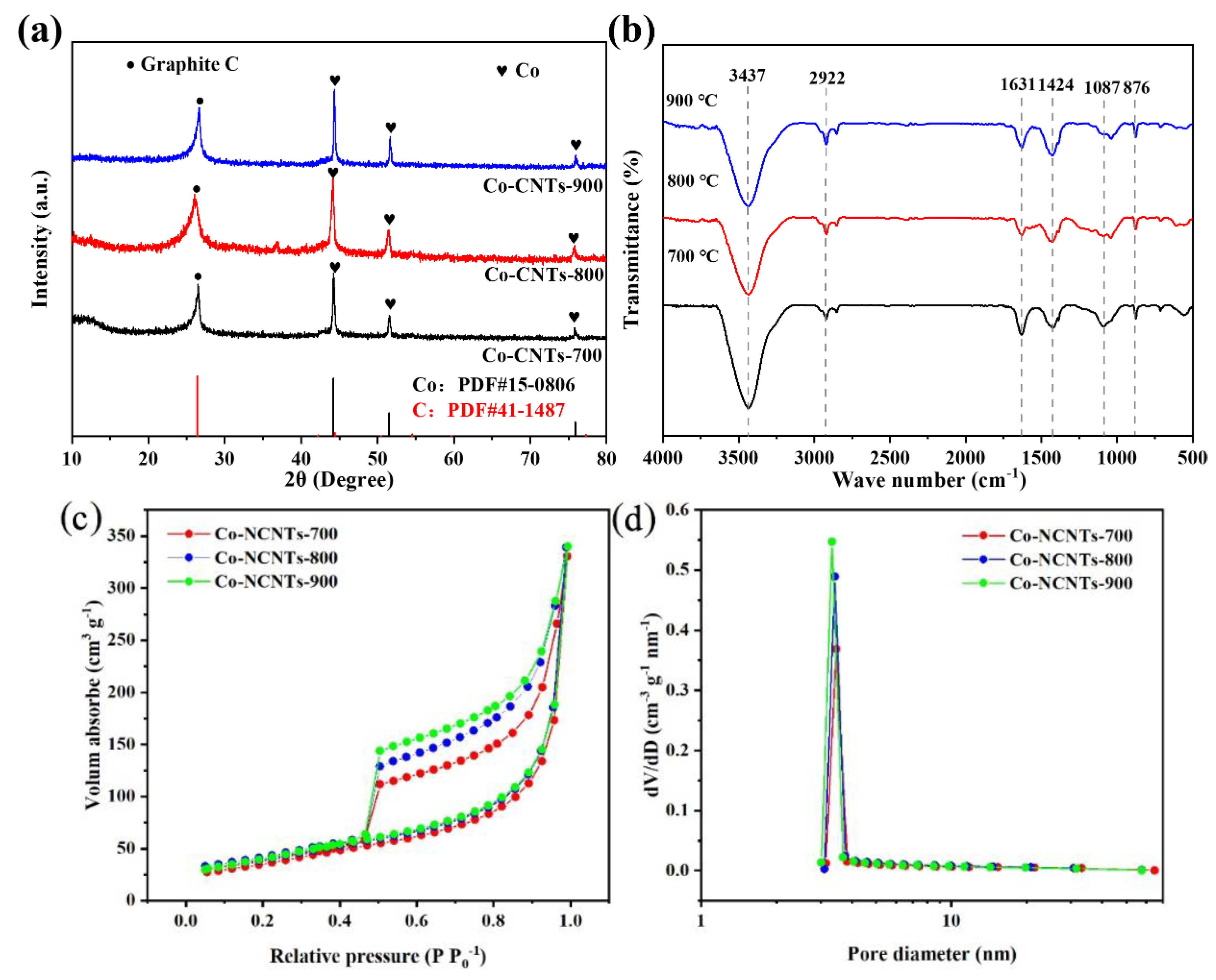 Materials 16 02606 g002 Materials 16 02606 g002