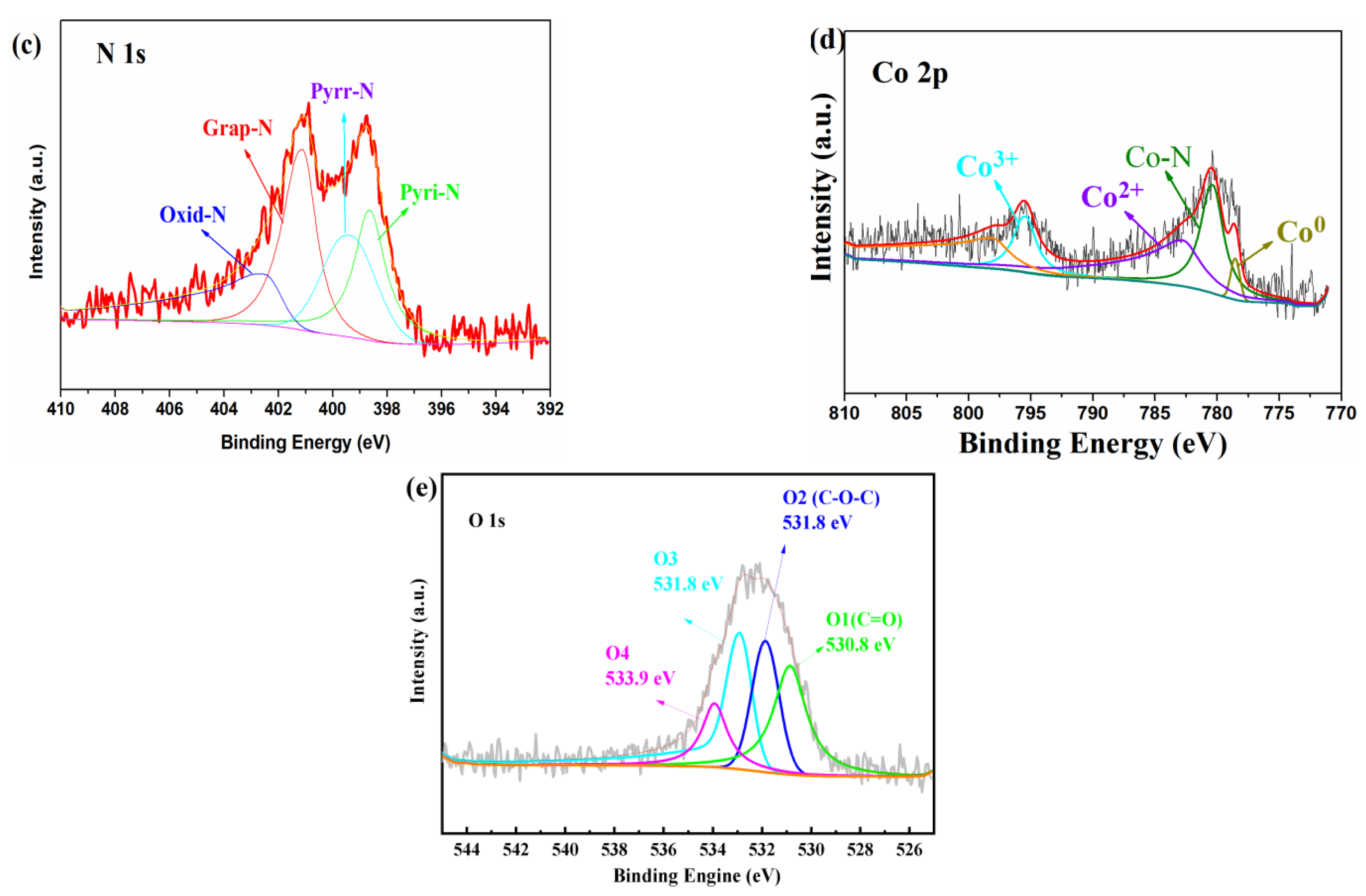 Materials 16 02606 g004b Materials 16 02606 g004b