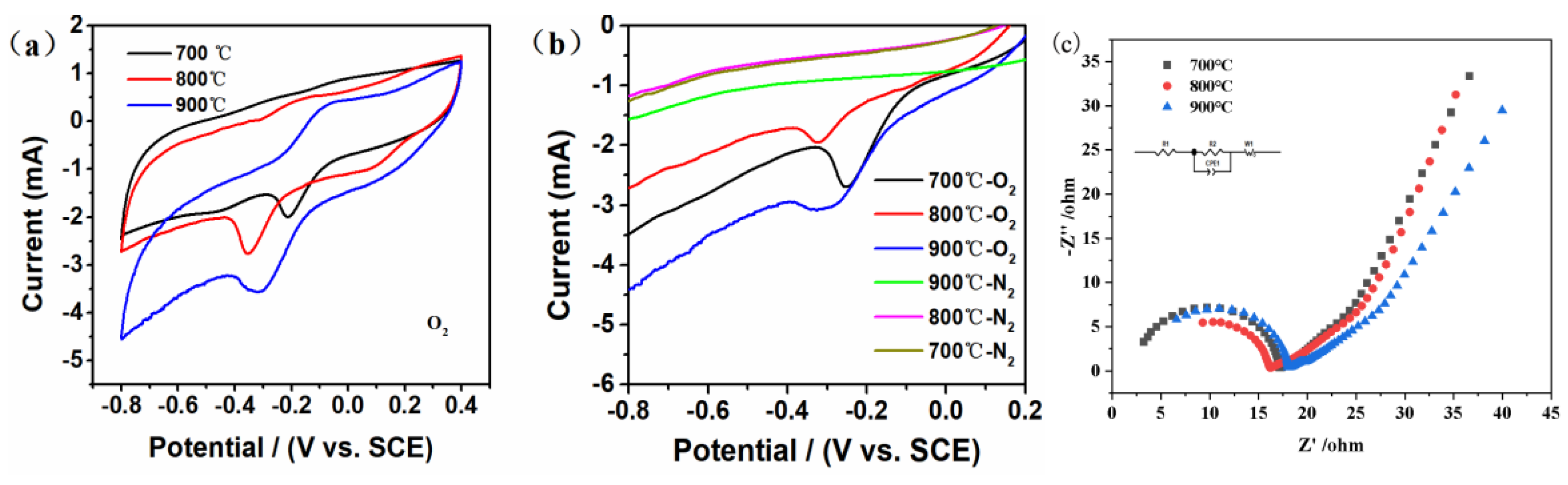 Materials 16 02606 g005 Materials 16 02606 g005