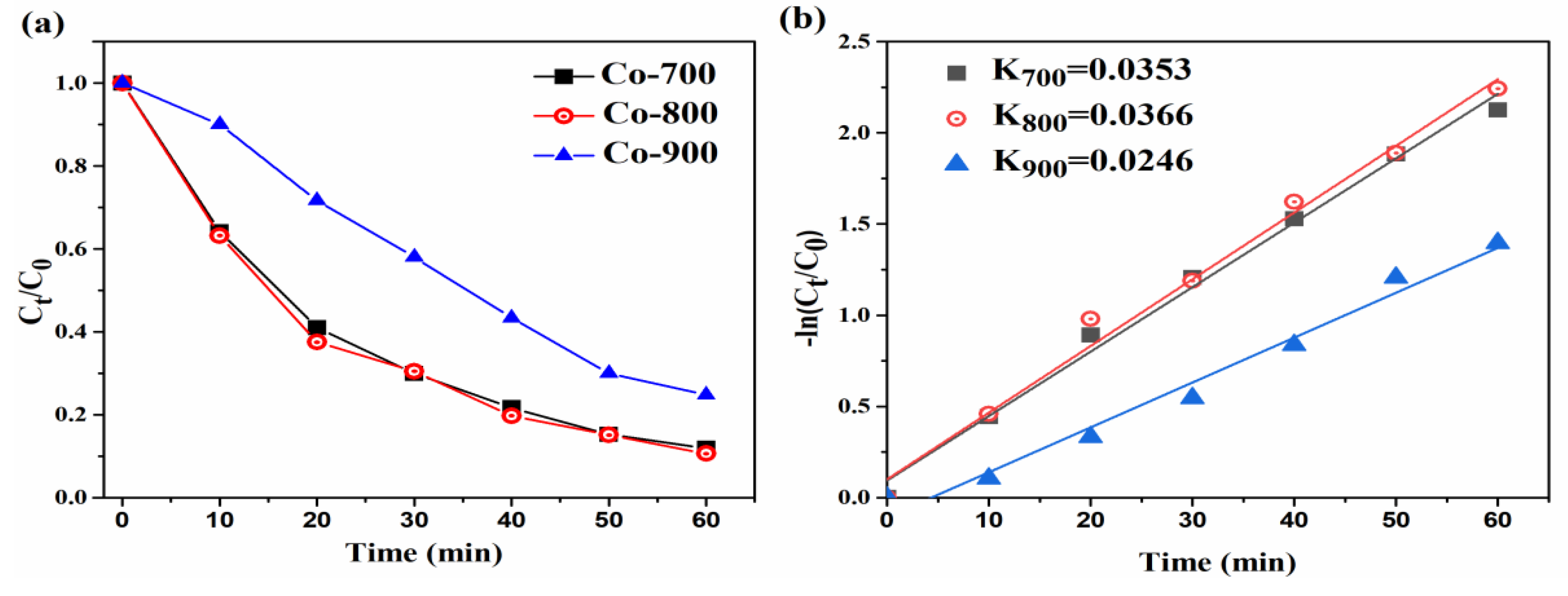 Materials 16 02606 g007a Materials 16 02606 g007a