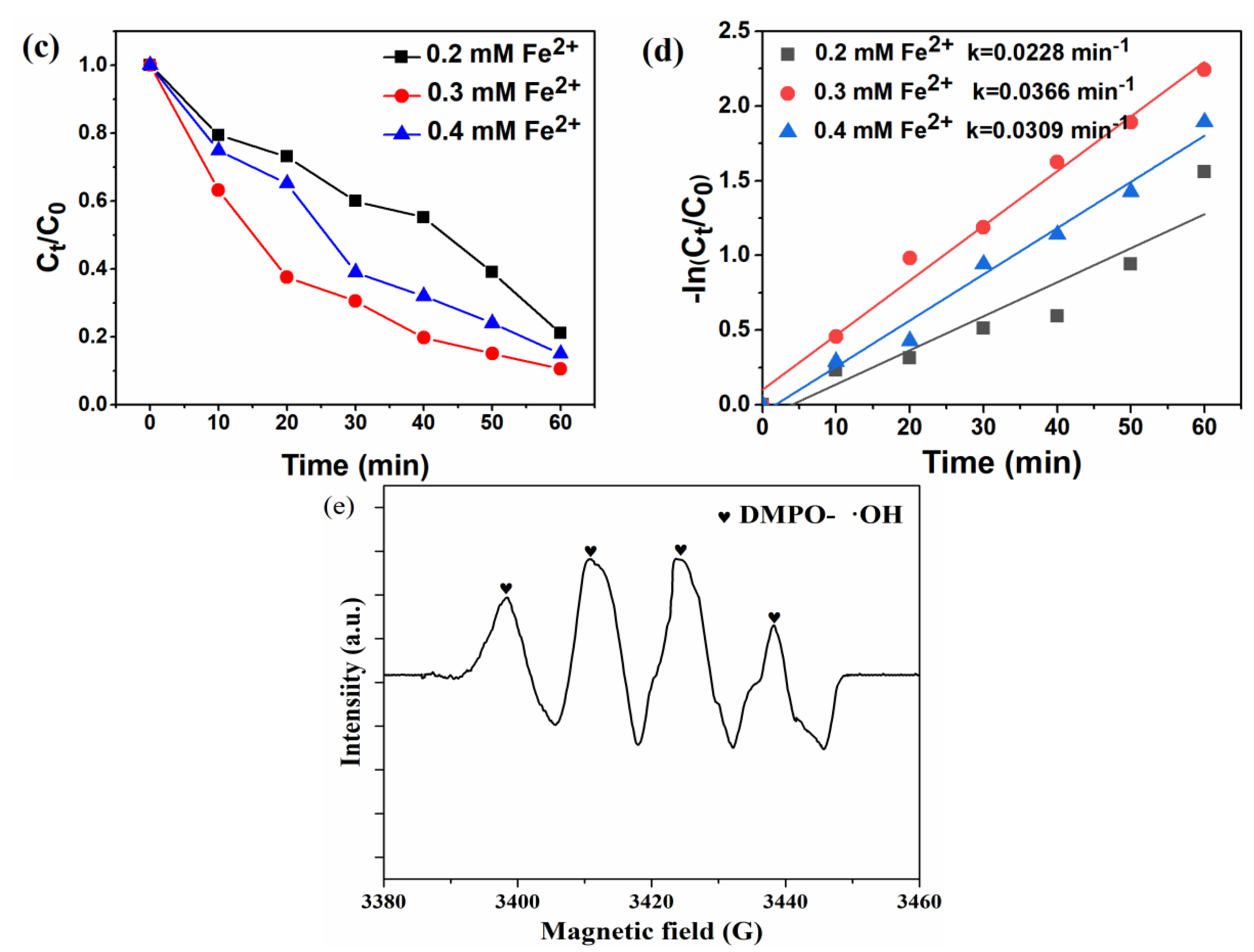 Materials 16 02606 g007b Materials 16 02606 g007b