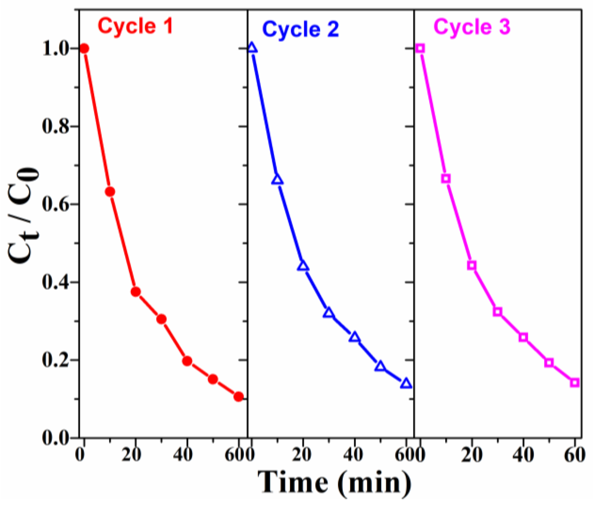 Materials 16 02606 g008 Materials 16 02606 g008