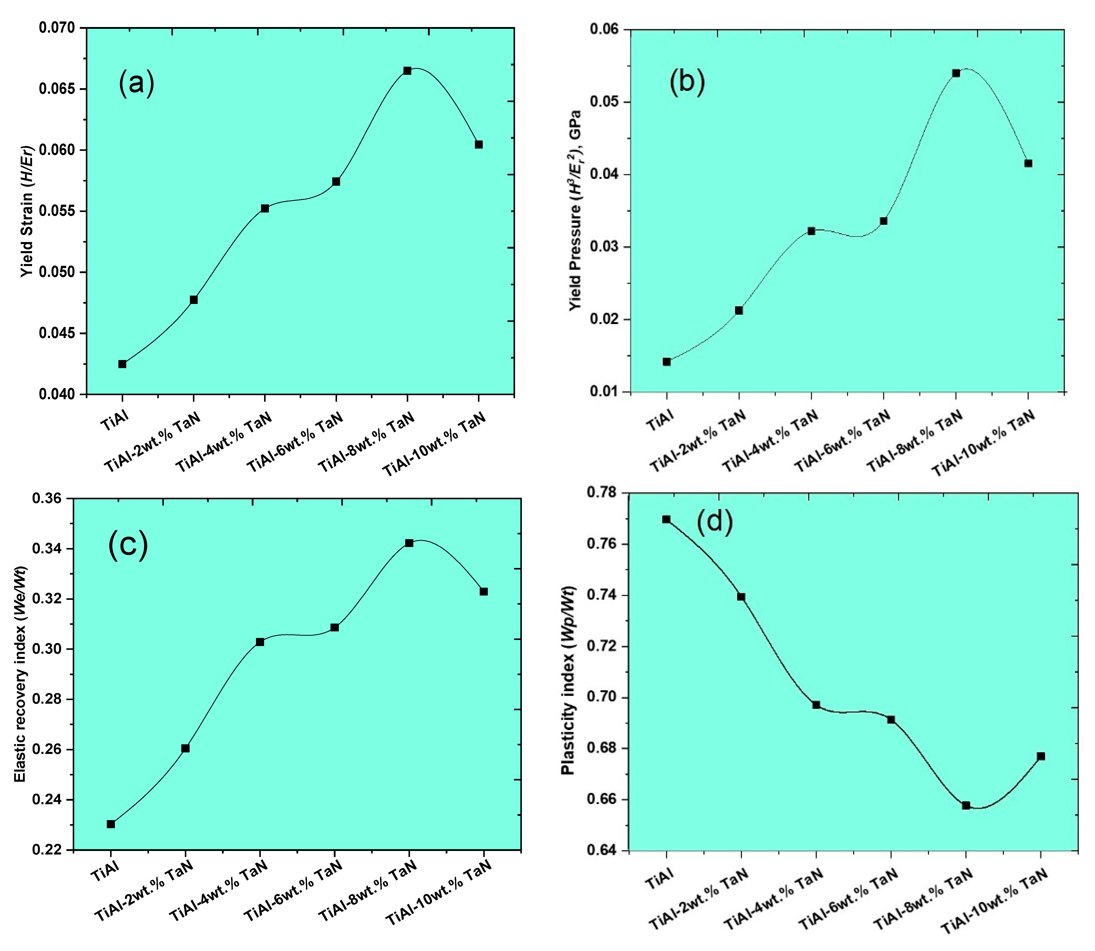 Materials 16 02607 g007a Materials 16 02607 g007a