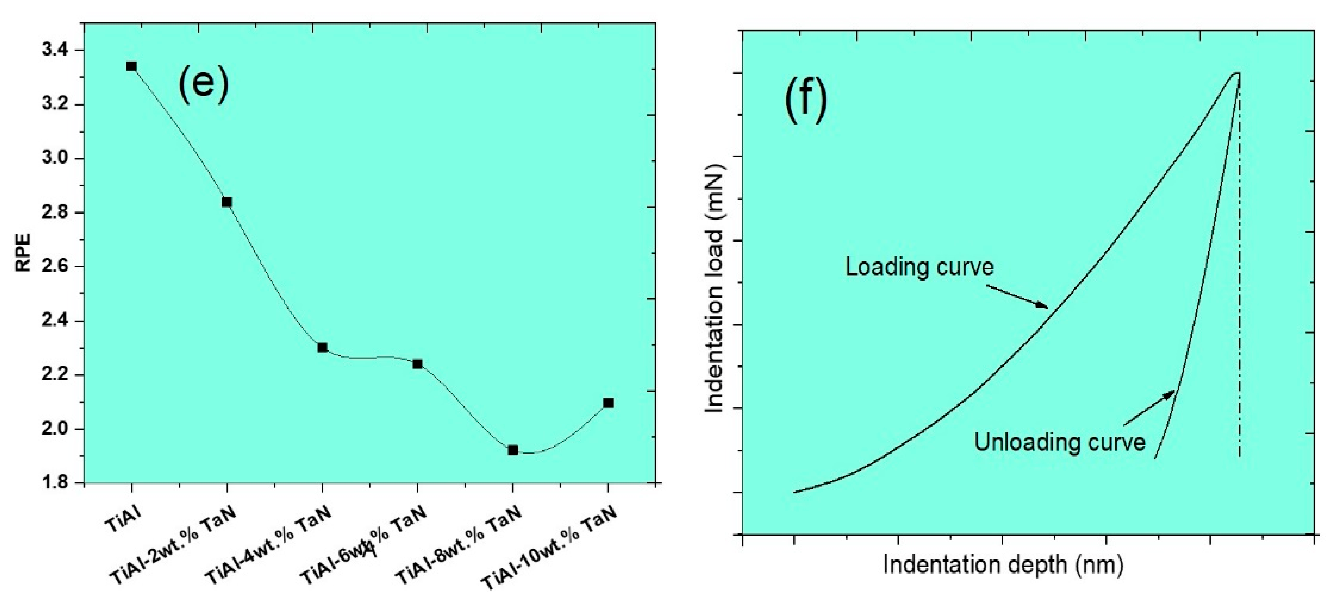 Materials 16 02607 g007b Materials 16 02607 g007b