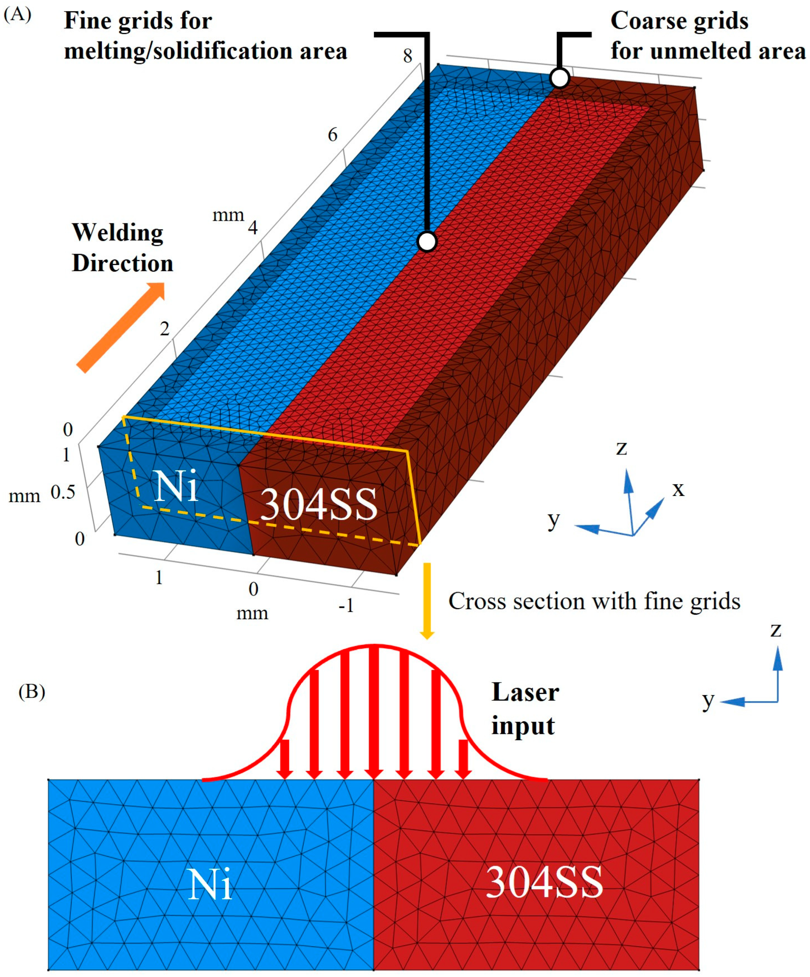 Materials 16 02609 g001 Materials 16 02609 g001