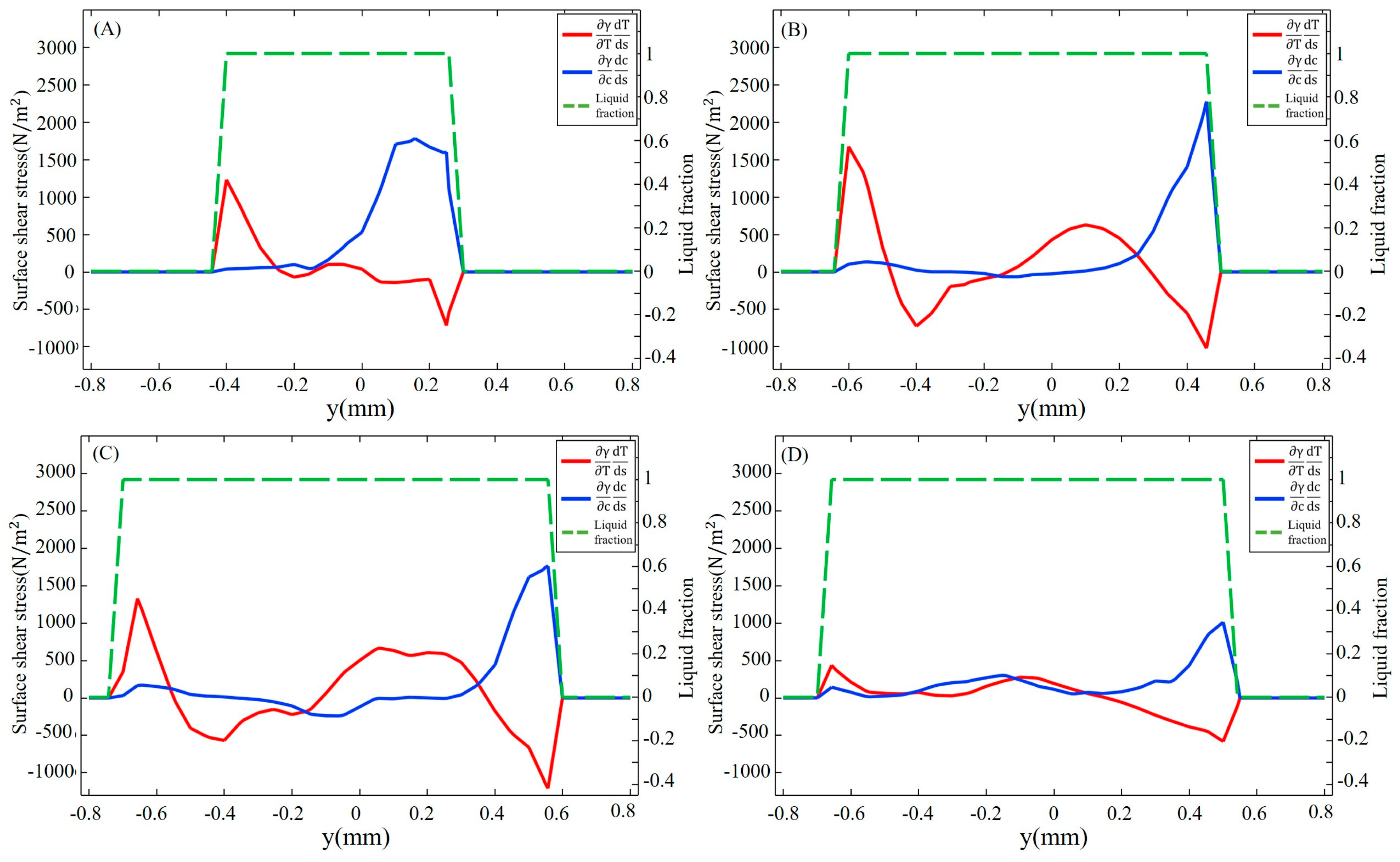 Materials 16 02609 g007 Materials 16 02609 g007