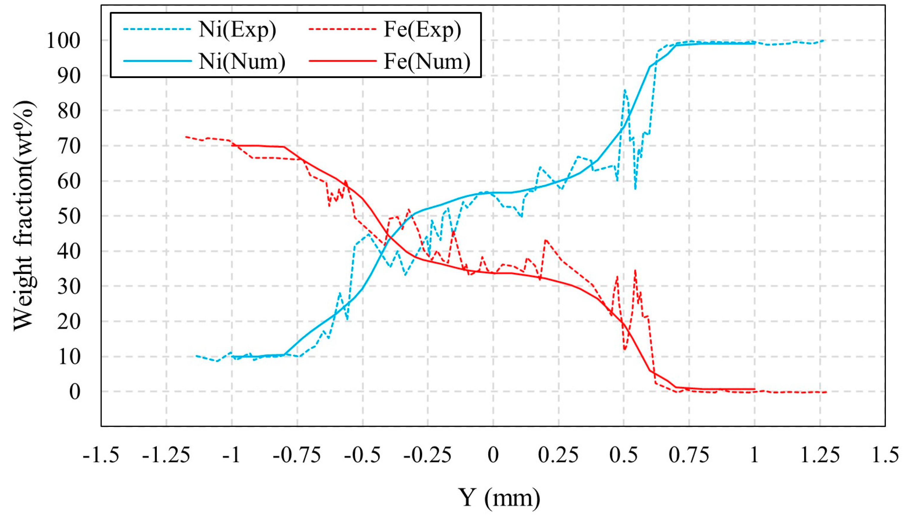 Materials 16 02609 g015 Materials 16 02609 g015
