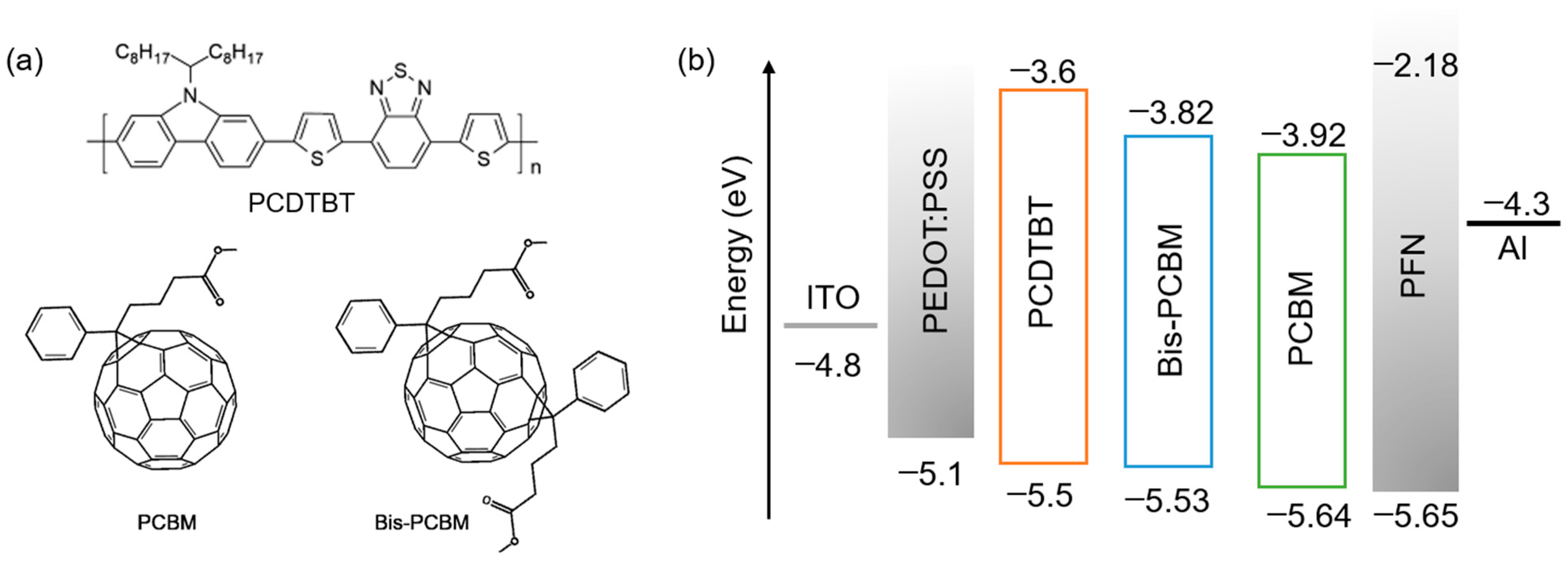 Materials 16 02613 g001