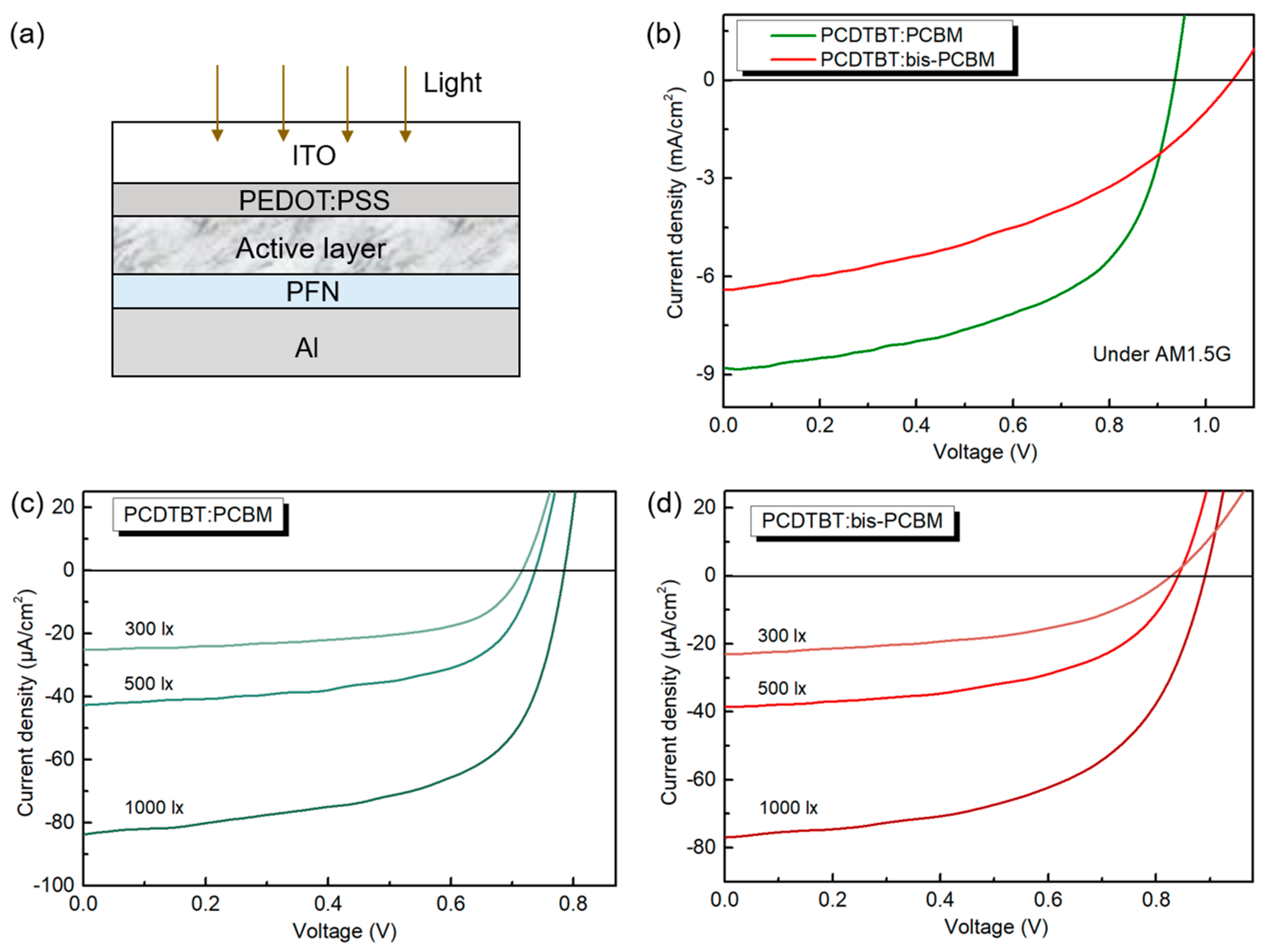 Materials 16 02613 g002