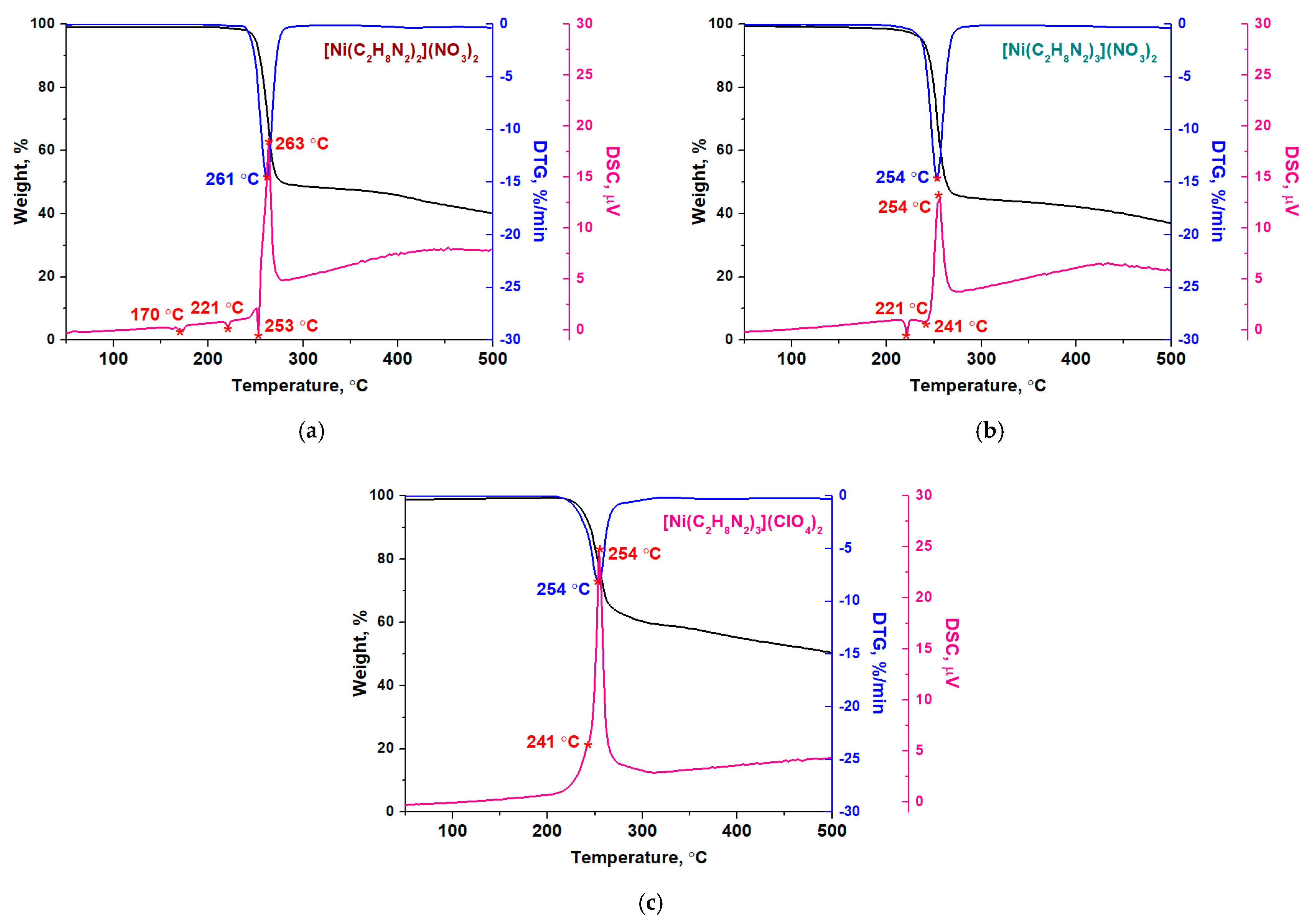 Materials 16 02616 g005 Materials 16 02616 g005