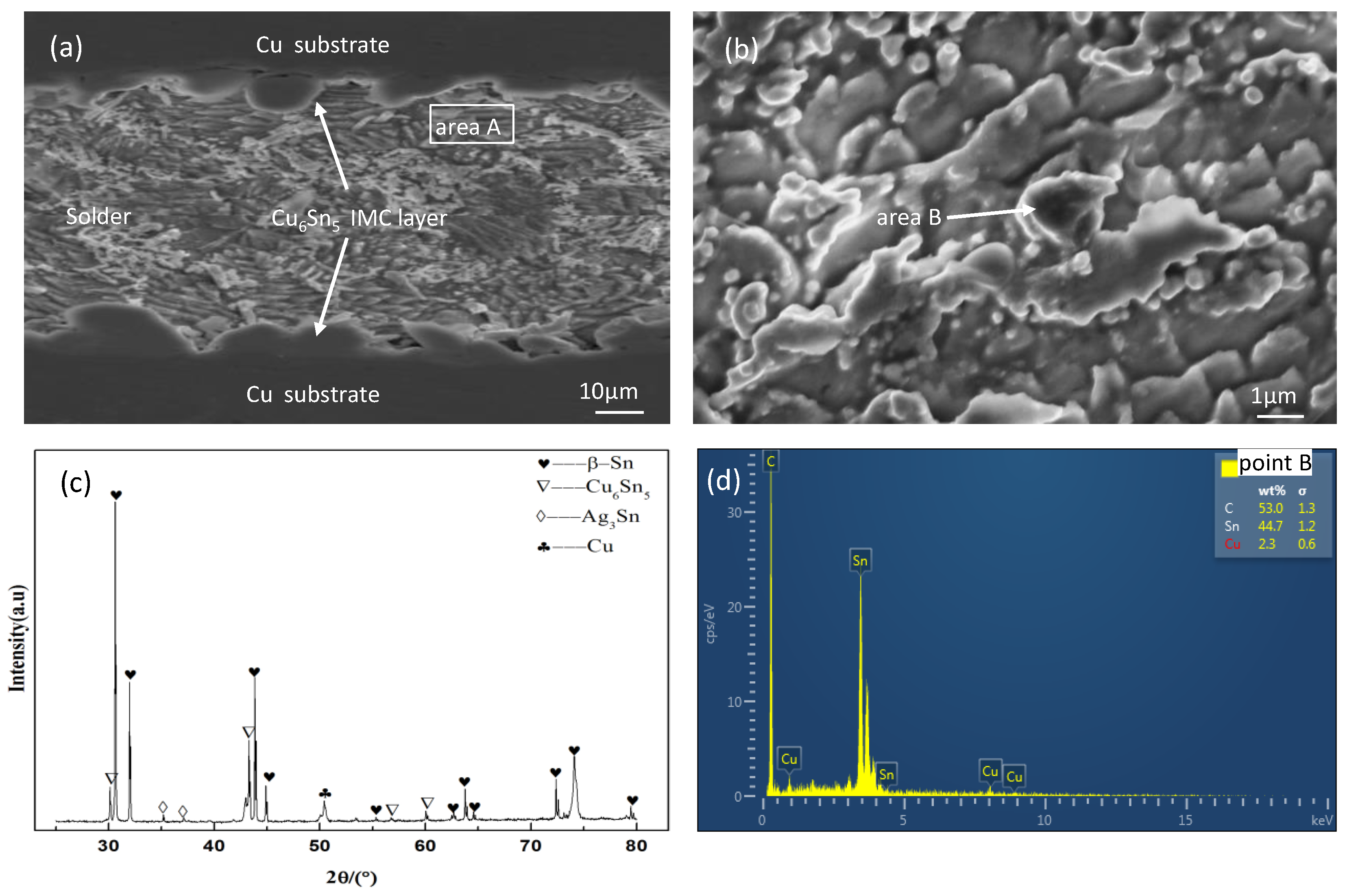 Materials 16 02626 g003 Materials 16 02626 g003