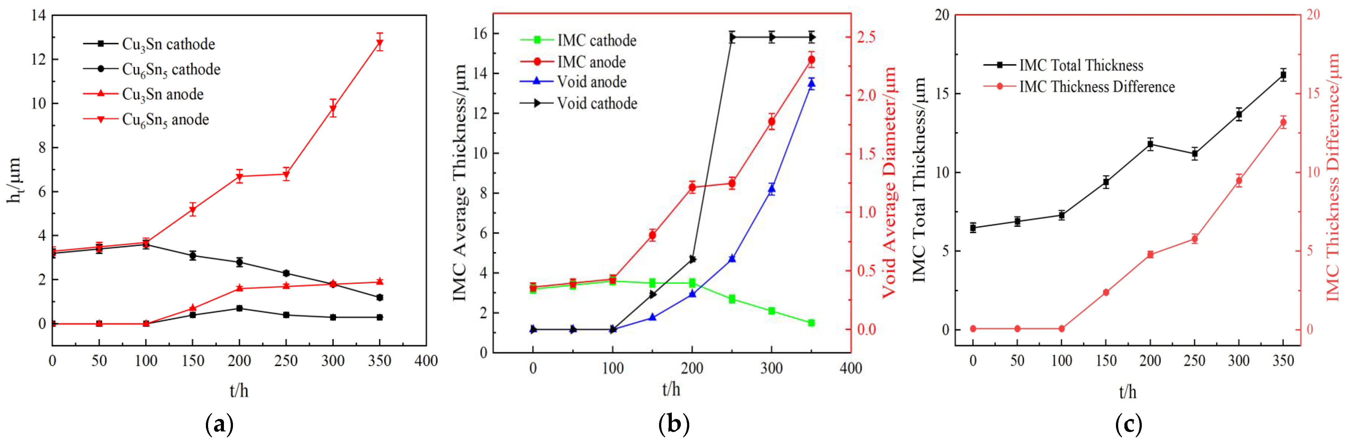 Materials 16 02626 g007 Materials 16 02626 g007