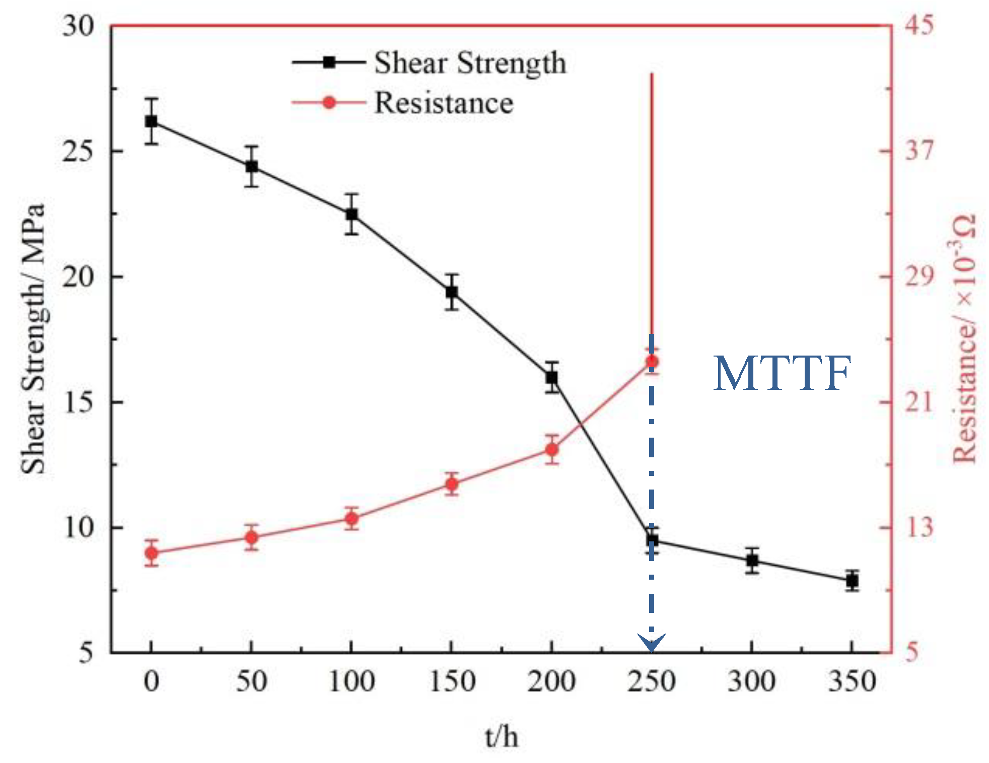 Materials 16 02626 g010 Materials 16 02626 g010