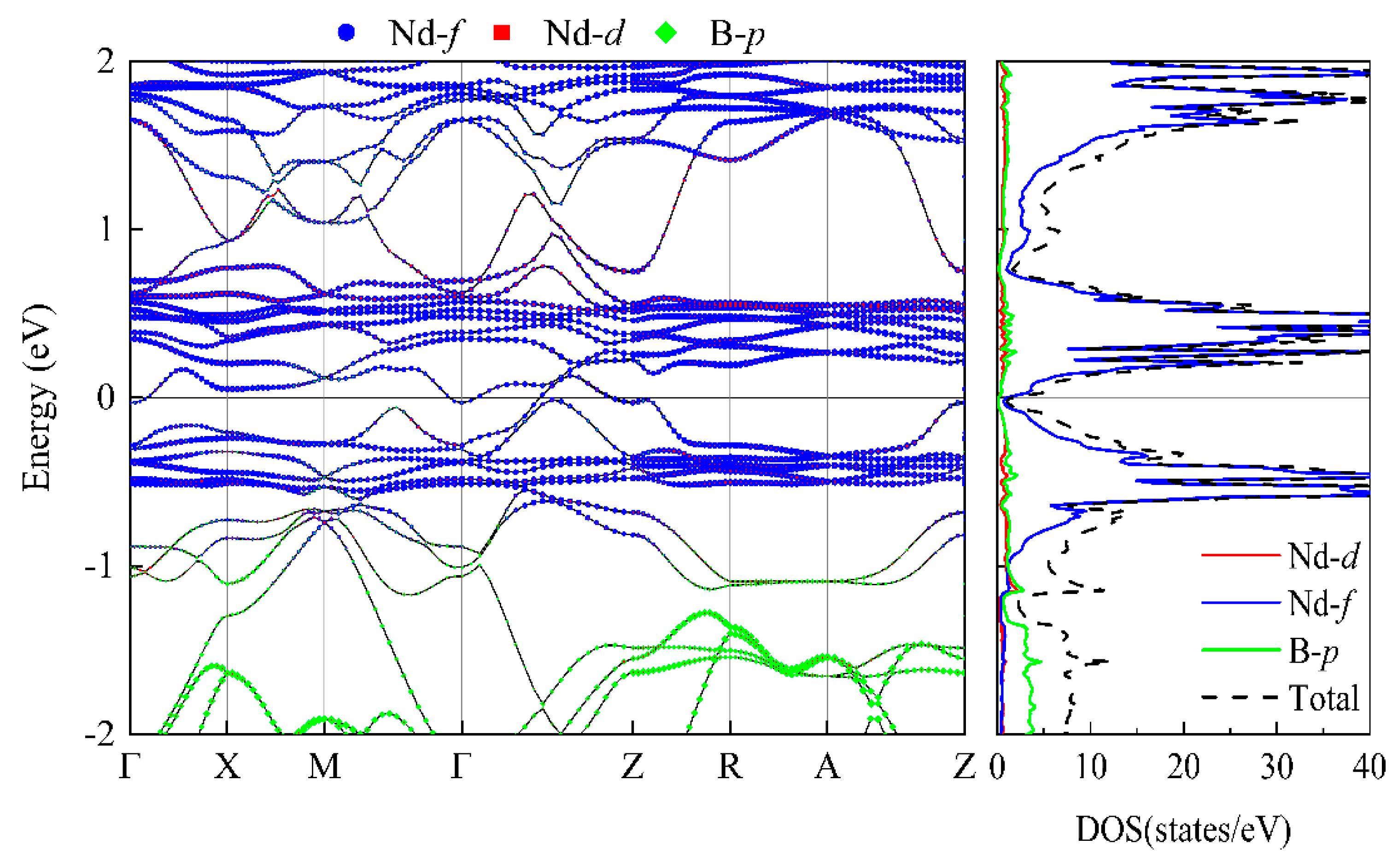 Materials 16 02627 g007 Materials 16 02627 g007