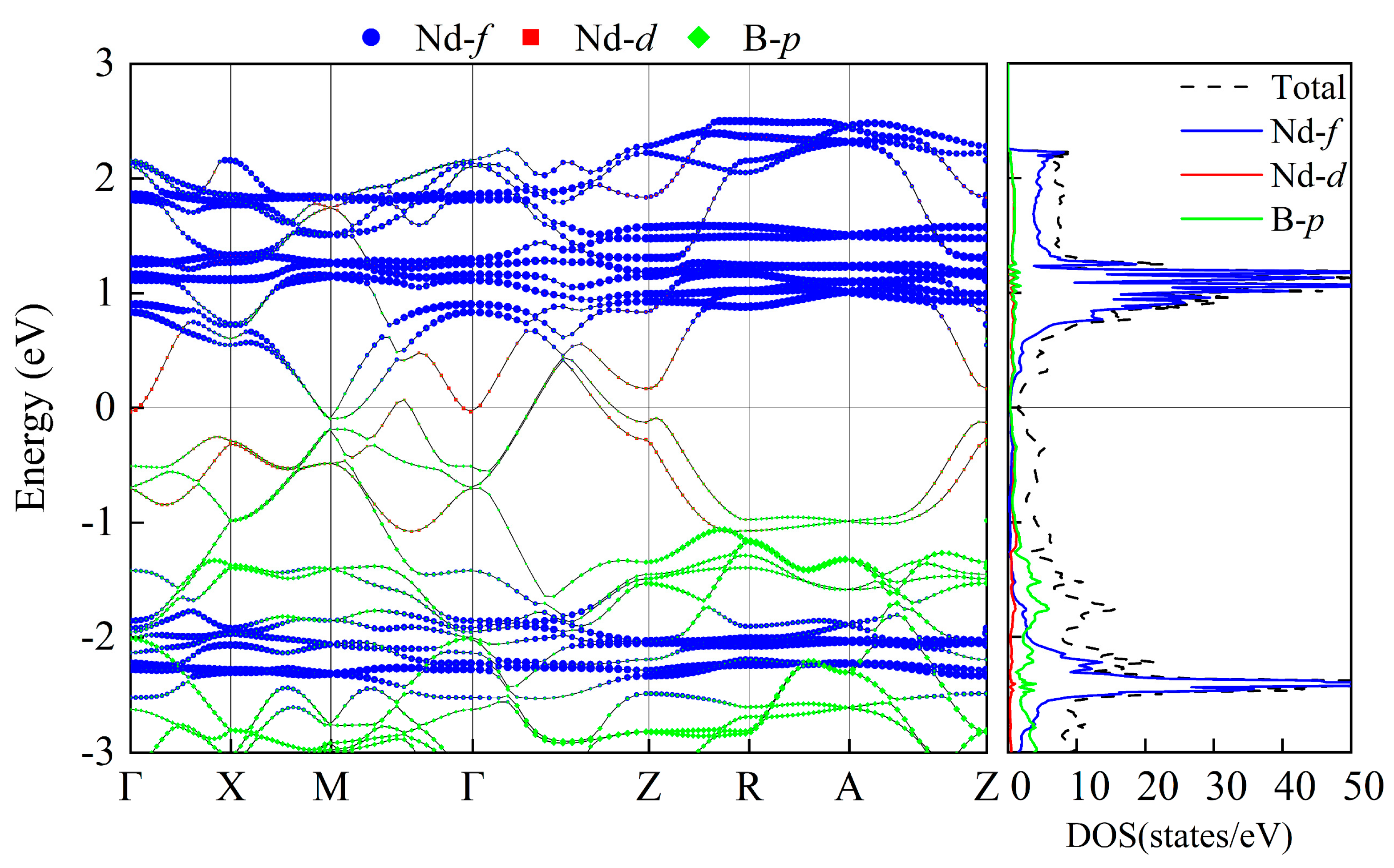 Materials 16 02627 g008 Materials 16 02627 g008