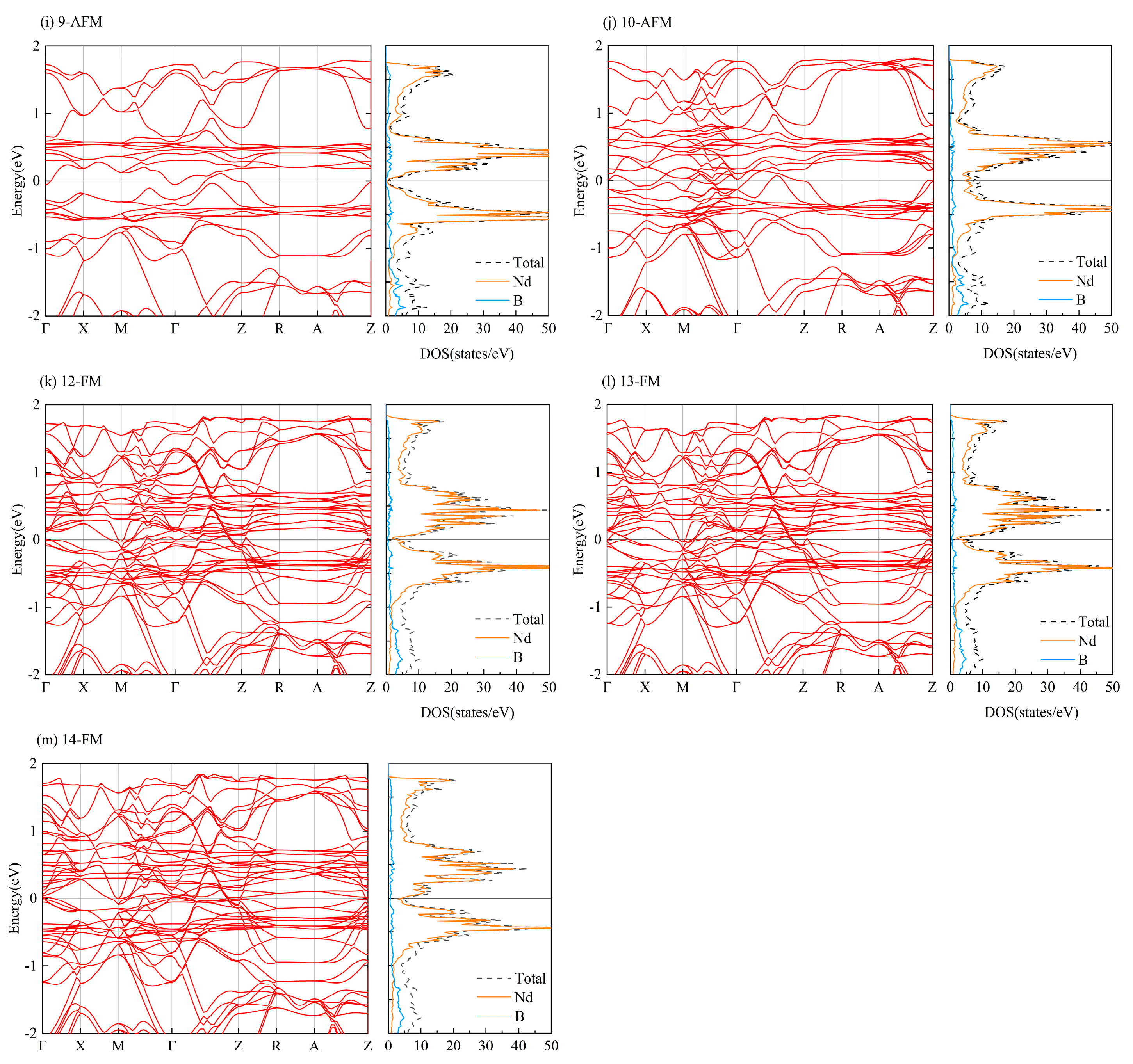 Materials 16 02627 g0a2 Materials 16 02627 g0a2