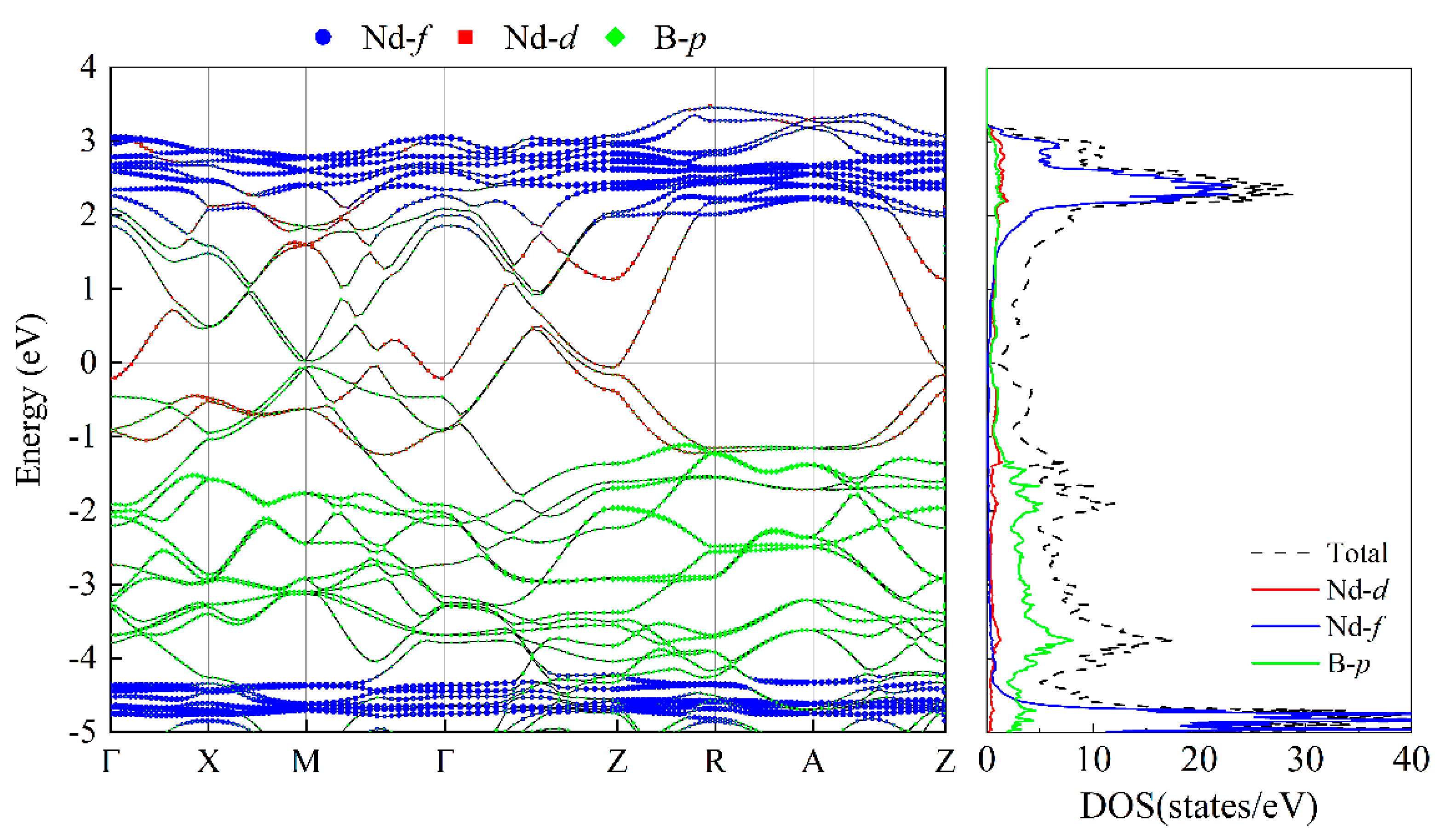 Materials 16 02627 g0a3 Materials 16 02627 g0a3