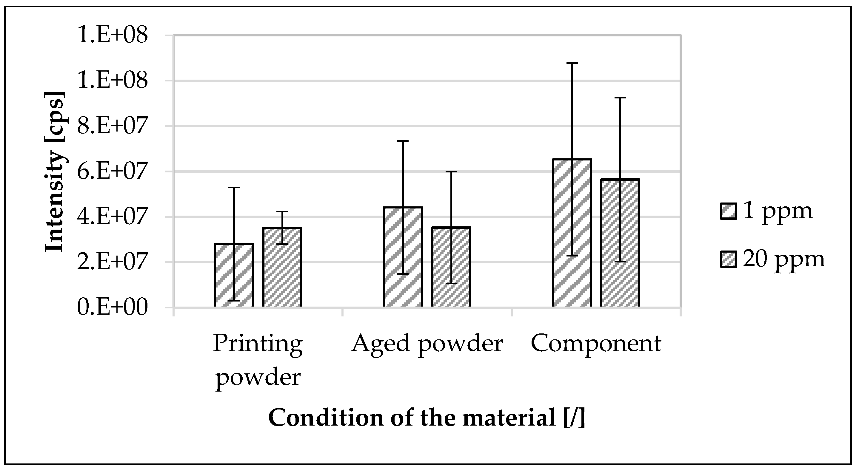 Materials 16 02631 g006 Materials 16 02631 g006
