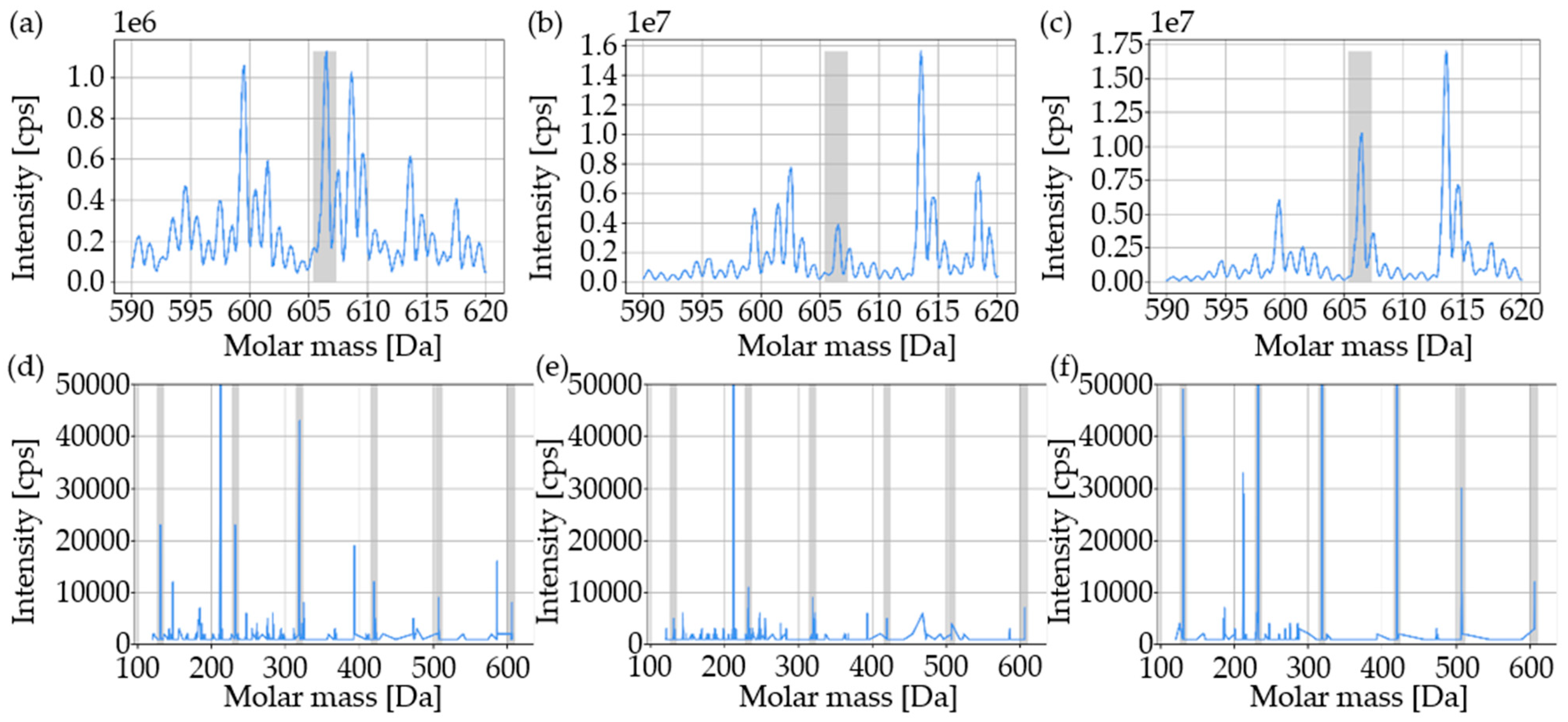 Materials 16 02631 g007 Materials 16 02631 g007