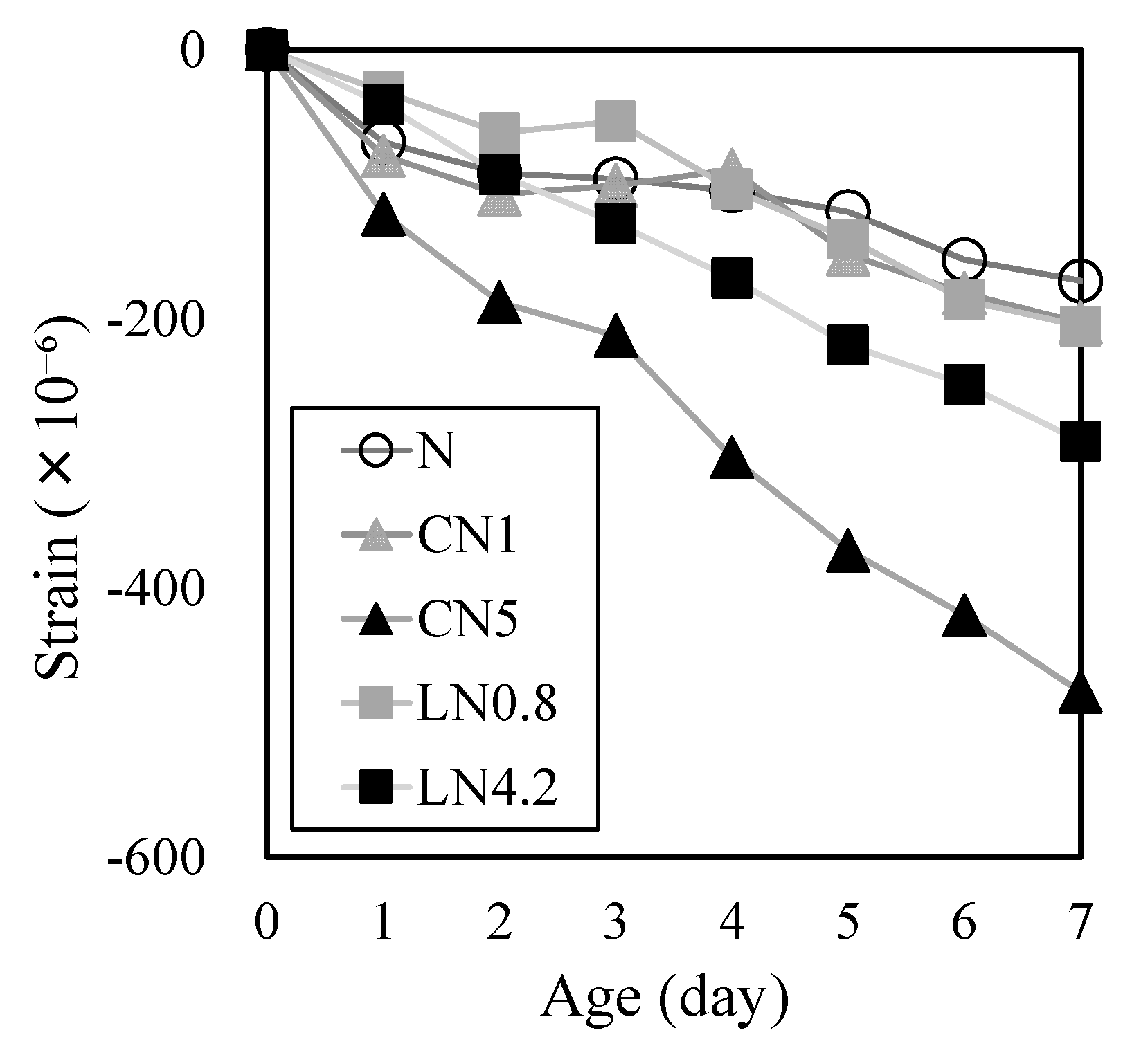 Materials 16 02632 g007 Materials 16 02632 g007