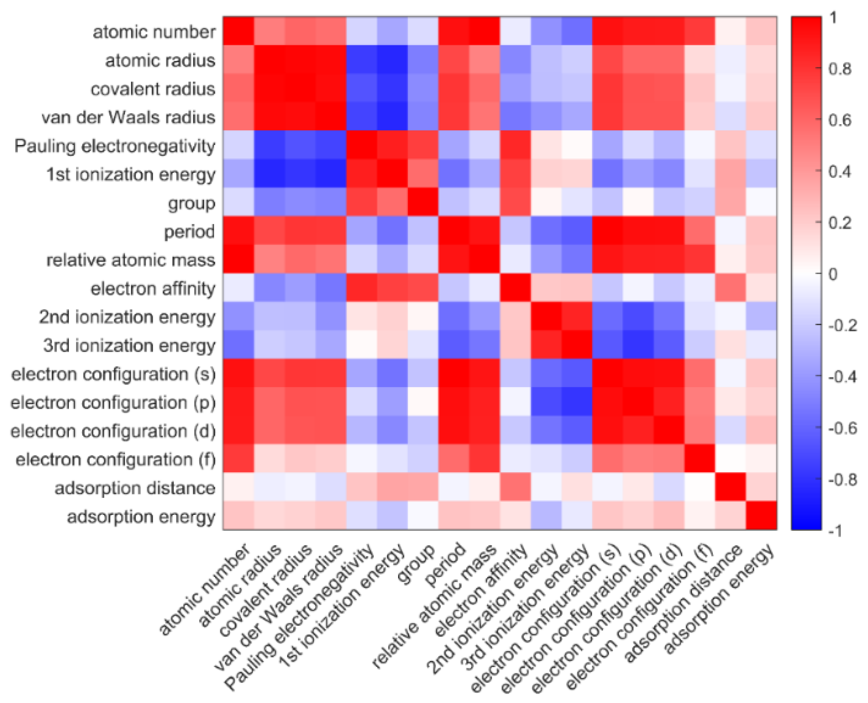 Materials 16 02633 g002 Materials 16 02633 g002
