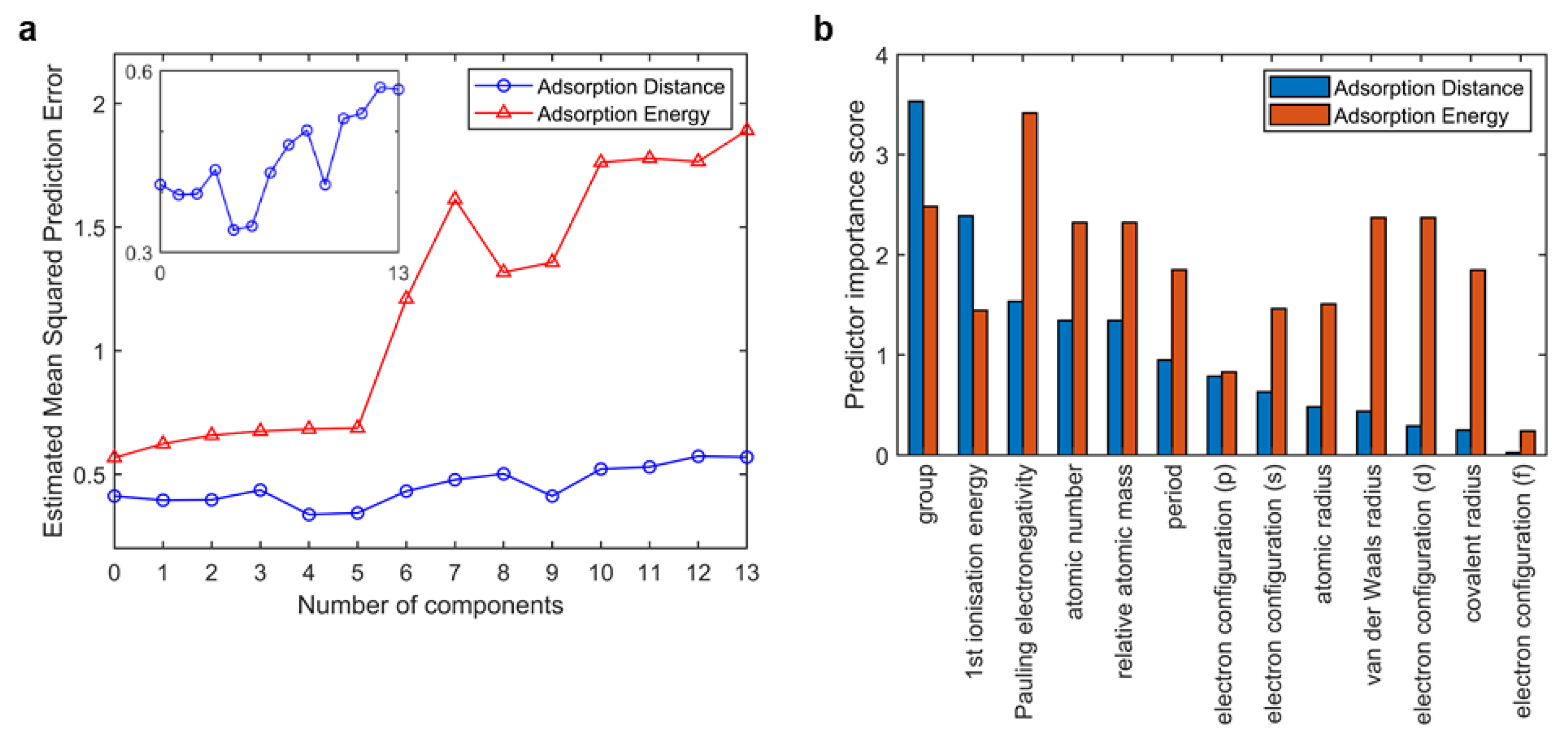 Materials 16 02633 g003 Materials 16 02633 g003