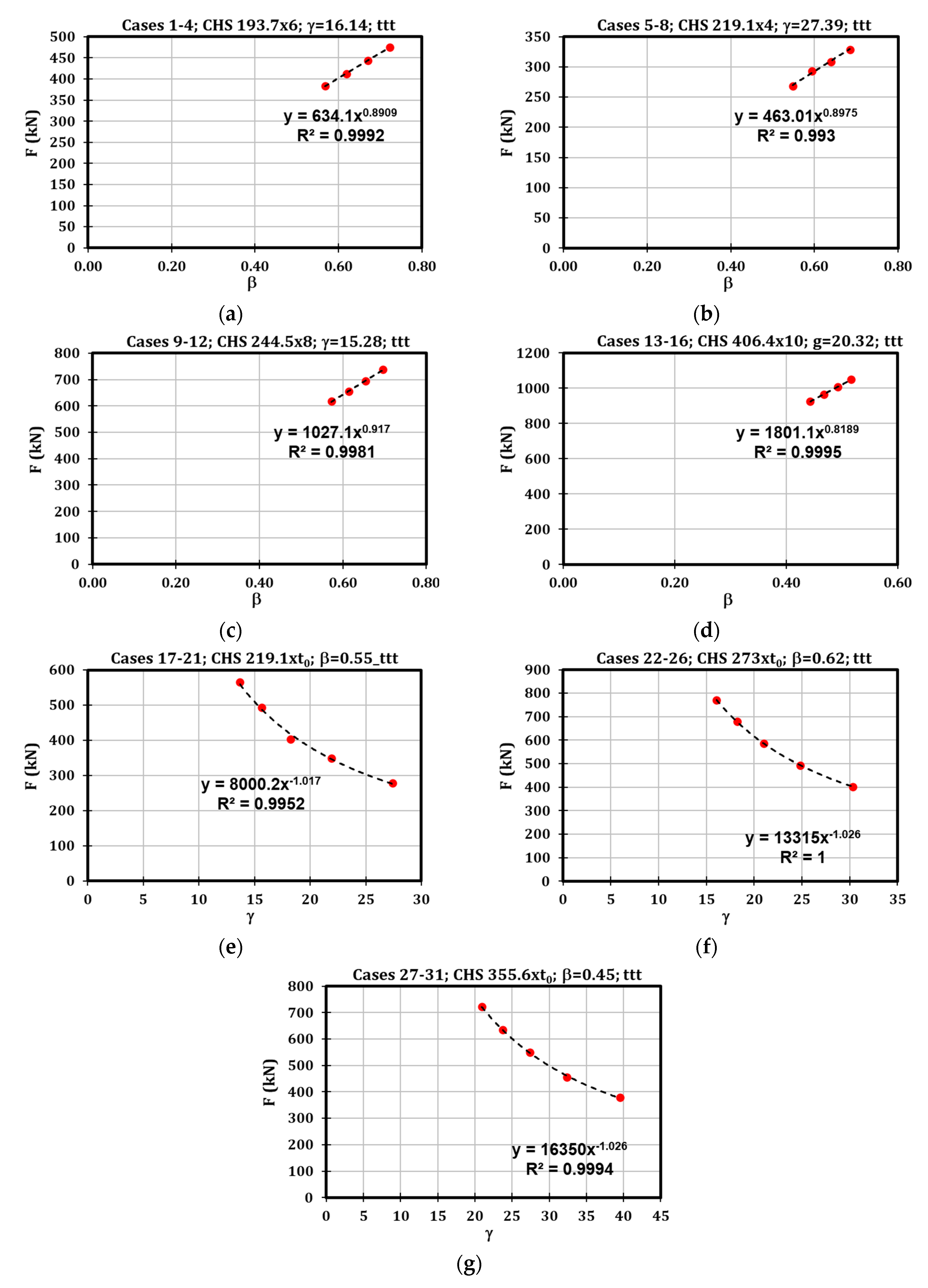 Materials 16 02641 g013