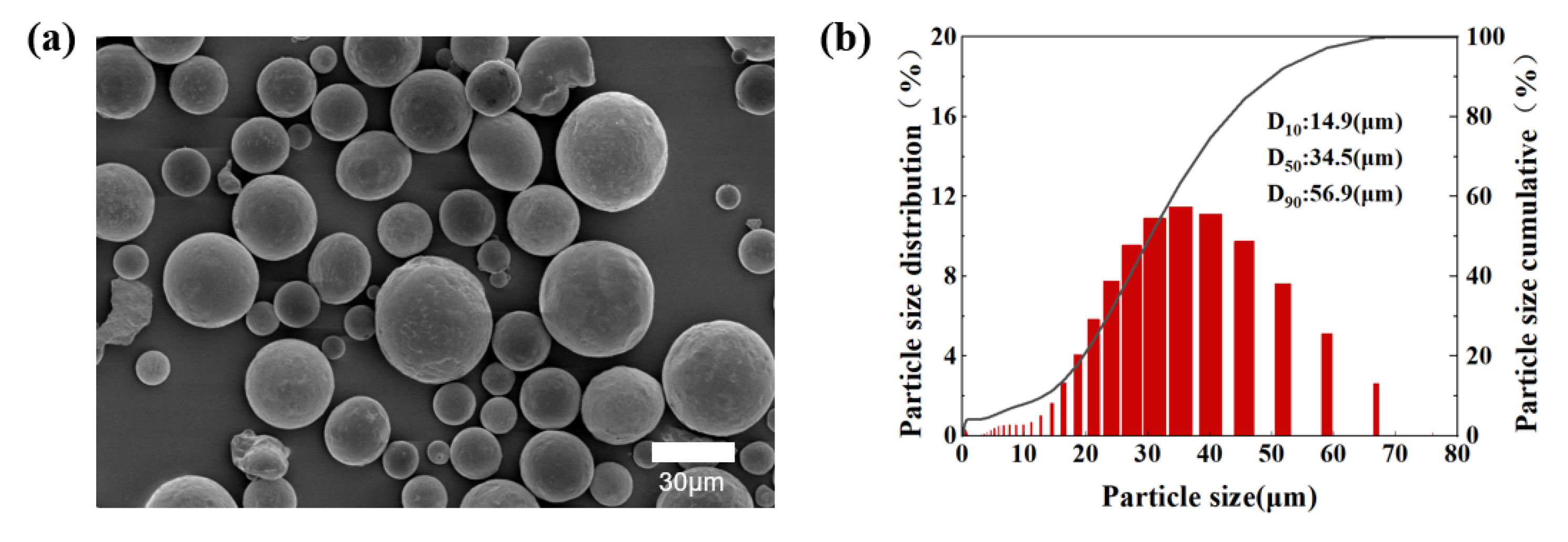 Materials Free FullText Process of Pure Copper Fabricated by