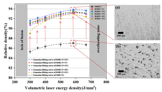 Process of Pure Copper Fabricated by Selective Laser Melting (SLM ...