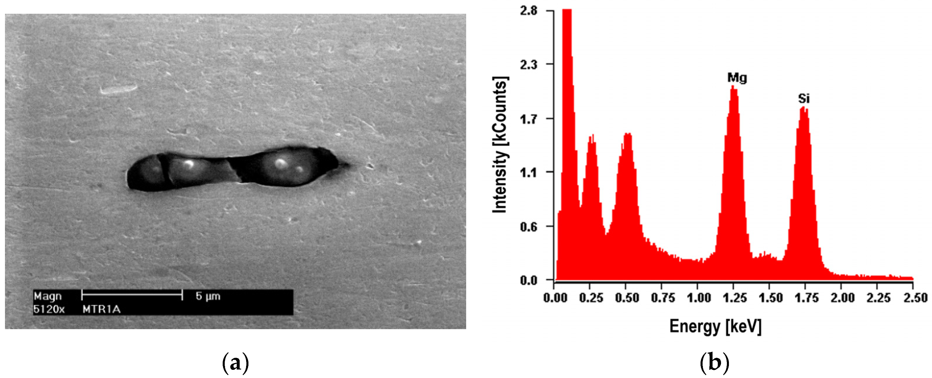 Materials 16 02643 g010 Materials 16 02643 g010