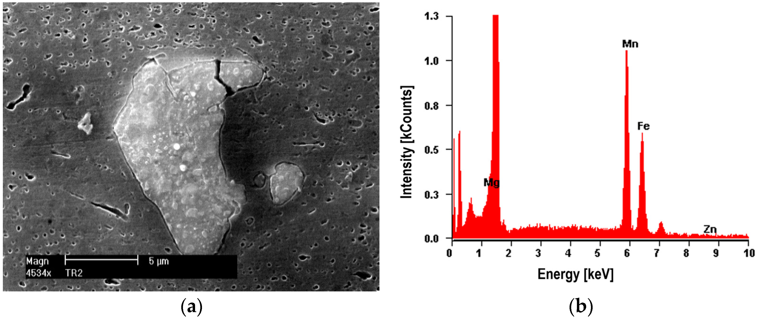 Materials 16 02643 g012 Materials 16 02643 g012