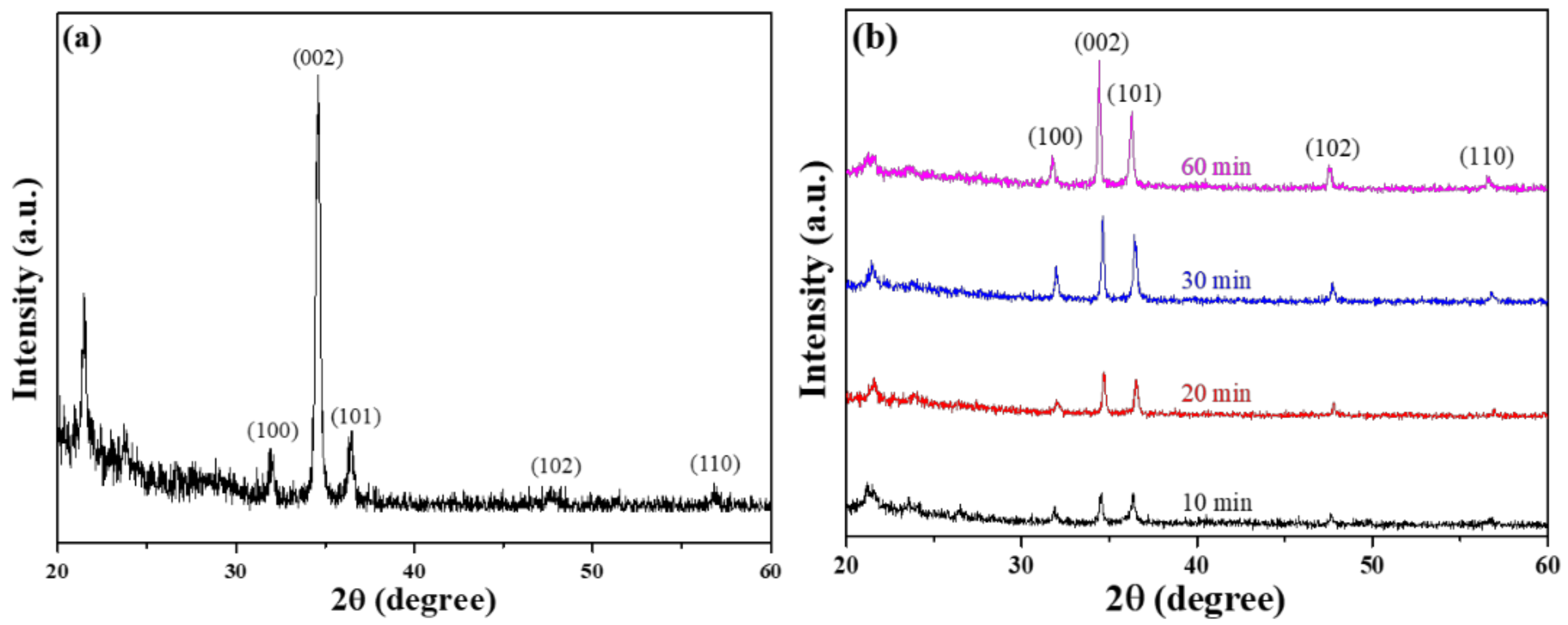 Materials 16 02647 g002