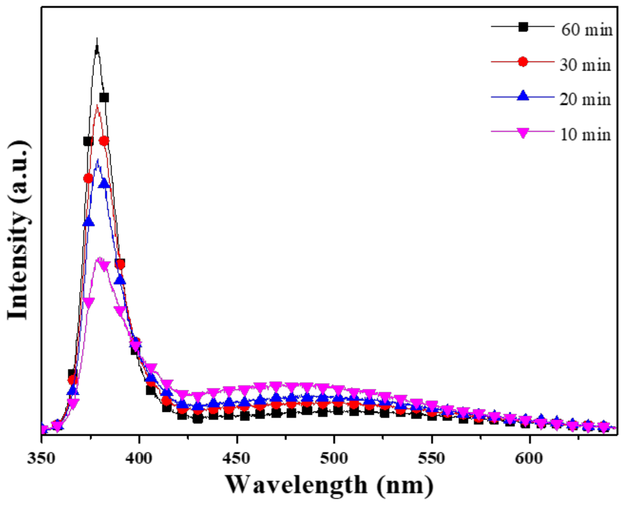 Materials 16 02647 g006