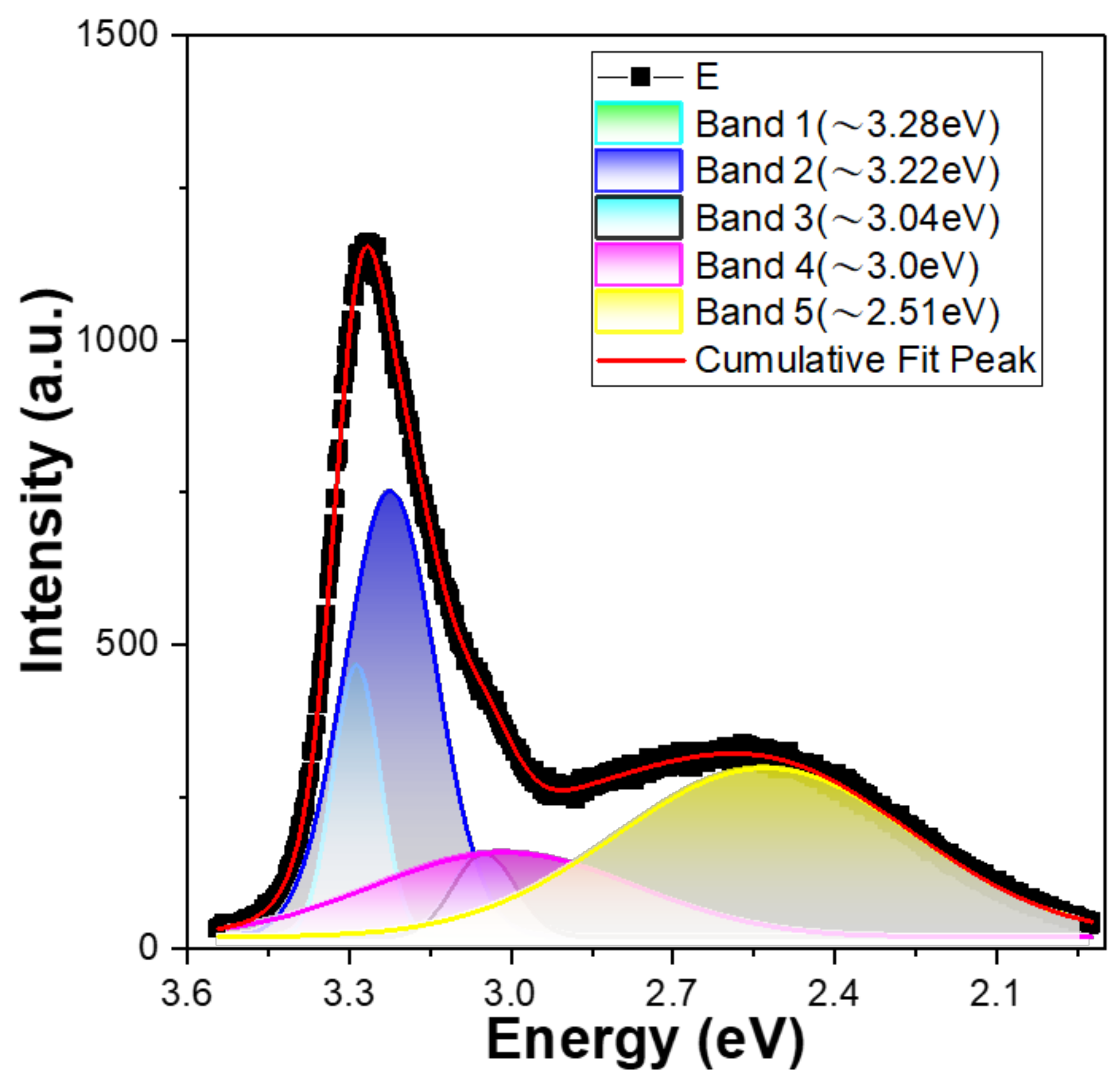 Materials 16 02647 g007