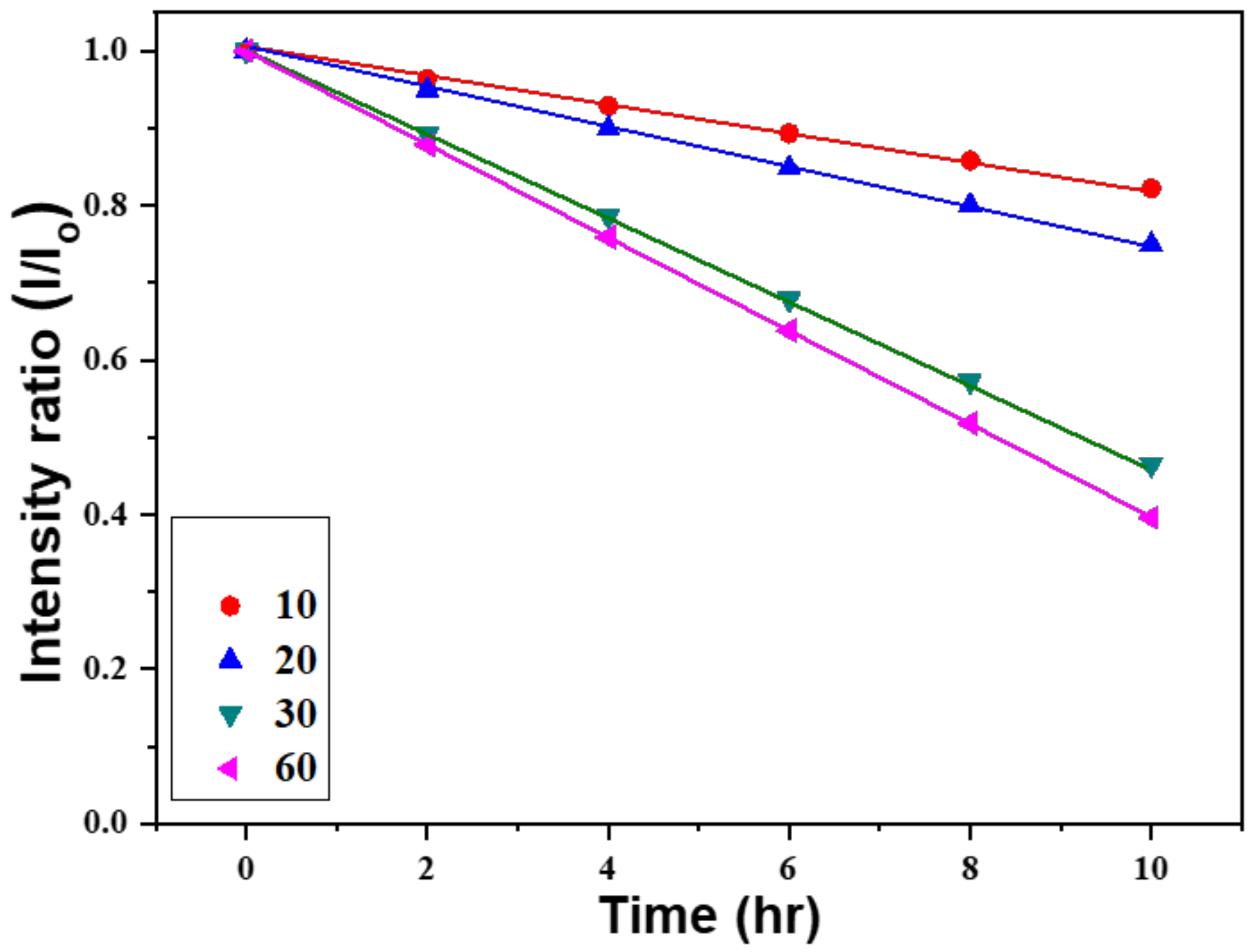 Materials 16 02647 g010