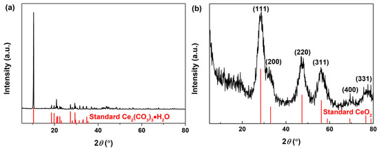Effective and Efficient Porous CeO2 Adsorbent for Acid Orange 7 Adsorption