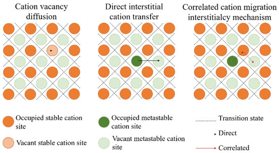 Progress and Perspective of Glass-Ceramic Solid-State Electrolytes for ...