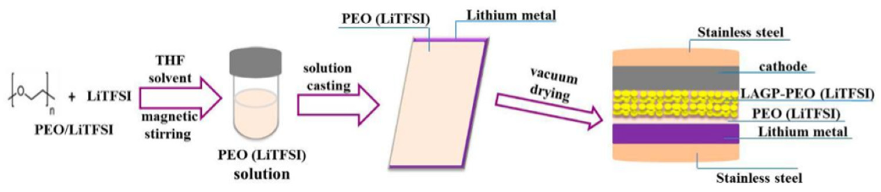 Materials 16 02655 g008