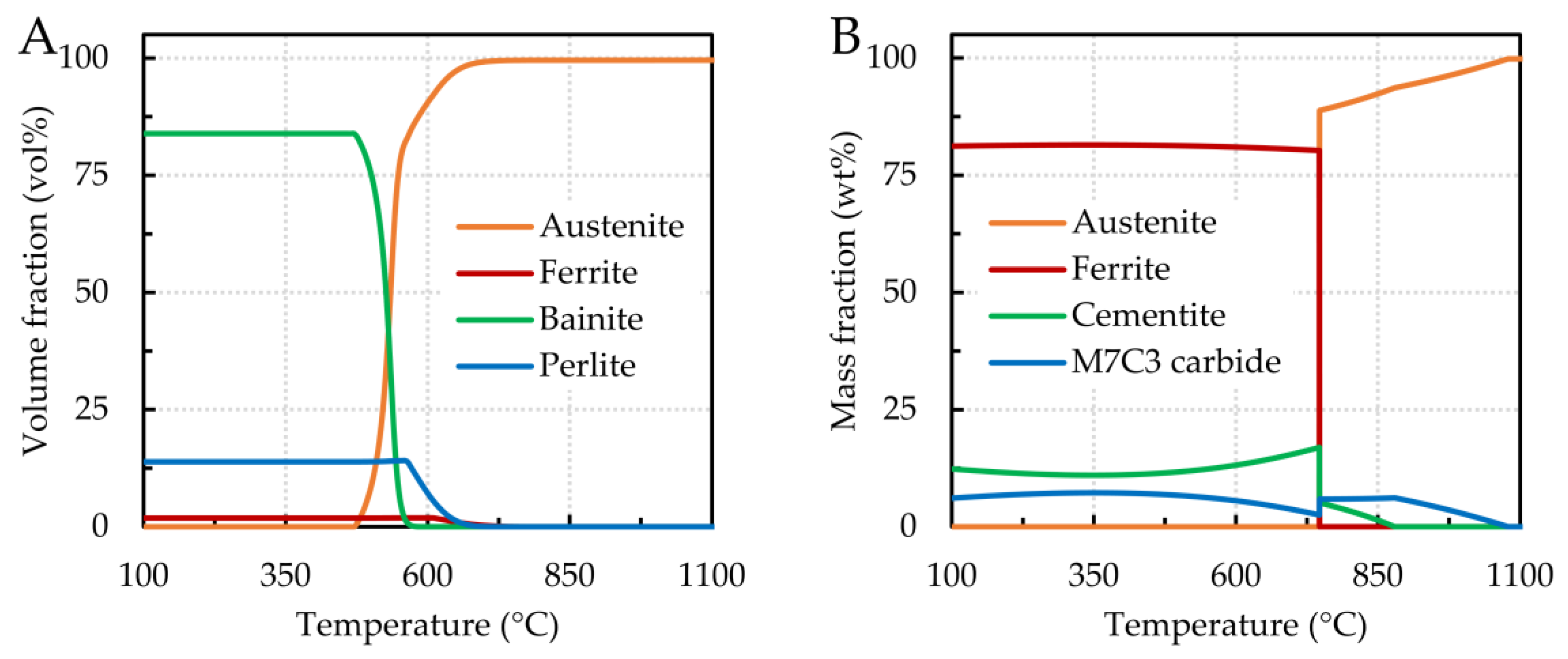 Materials 16 02656 g007 Materials 16 02656 g007
