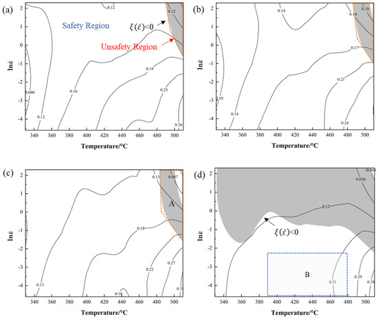 Constitutive Analysis and Microstructure Characteristics of