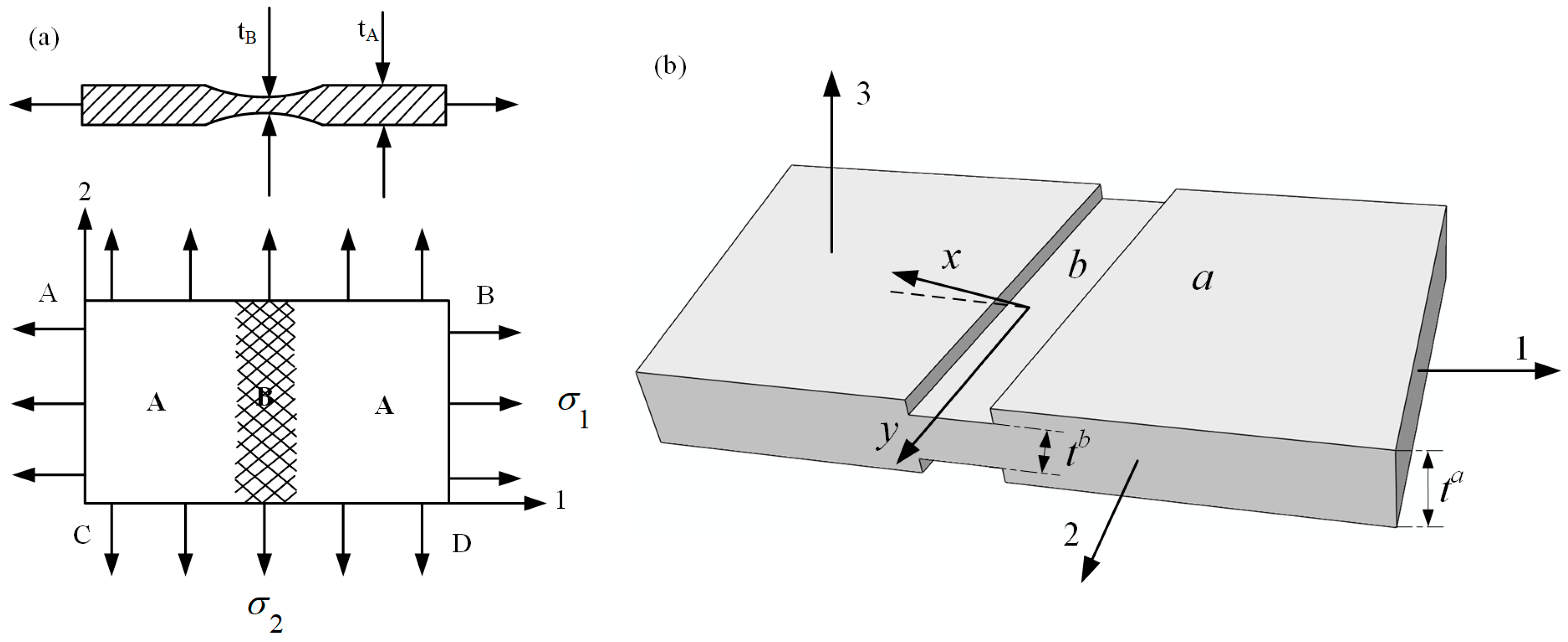 Materials 16 02667 g002