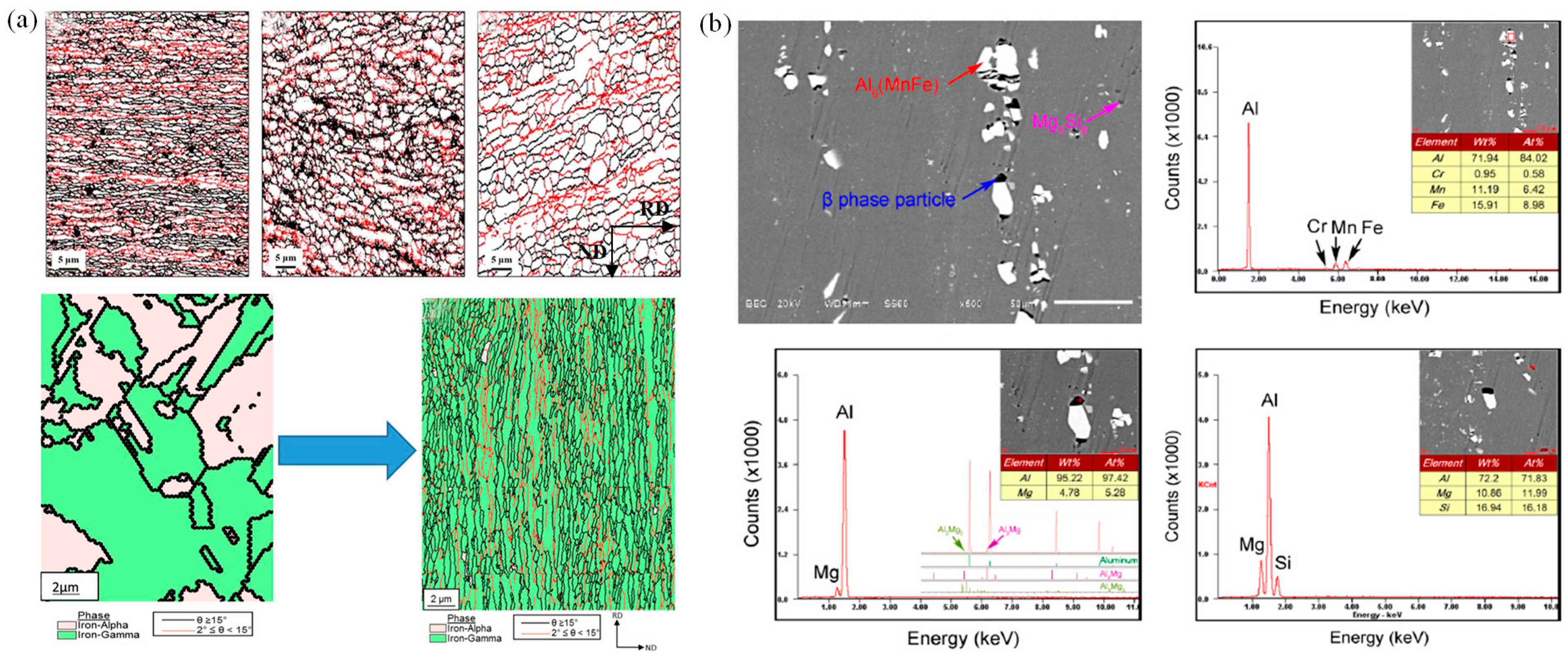 Materials 16 02667 g004
